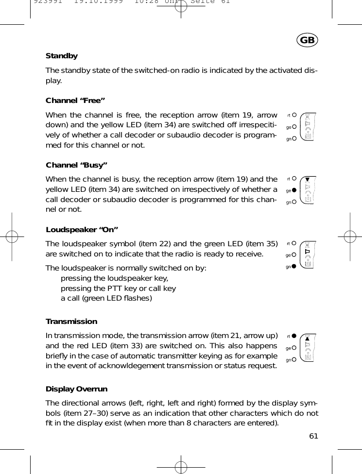 StandbyThe standby state of the switched-on radio is indicated by the activated dis-play.Channel &ldquo;Free&rdquo;When the channel is free, the reception arrow (item 19, arrowdown) and the yellow LED (item 34) are switched off irrespeciti-vely of whether a call decoder or subaudio decoder is program-med for this channel or not.Channel &ldquo;Busy&rdquo;When the channel is busy, the reception arrow (item 19) and theyellow LED (item 34) are switched on irrespectively of whether acall decoder or subaudio decoder is programmed for this chan-nel or not.Loudspeaker &ldquo;On&rdquo;The loudspeaker symbol (item 22) and the green LED (item 35)are switched on to indicate that the radio is ready to receive.The loudspeaker is normally switched on by:pressing the loudspeaker key,pressing the PTT key or call keya call (green LED ﬂashes)TransmissionIn transmission mode, the transmission arrow (item 21, arrow up)and the red LED (item 33) are switched on. This also happensbrieﬂy in the case of automatic transmitter keying as for examplein the event of acknowldegement transmission or status request.Display OverrunThe directional arrows (left, right, left and right) formed by the display sym-bols (item 27&ndash;30) serve as an indication that other characters which do notﬁt in the display exist (when more than 8 characters are entered).61GB923991  19.10.1999  10:28 Uhr  Seite 61