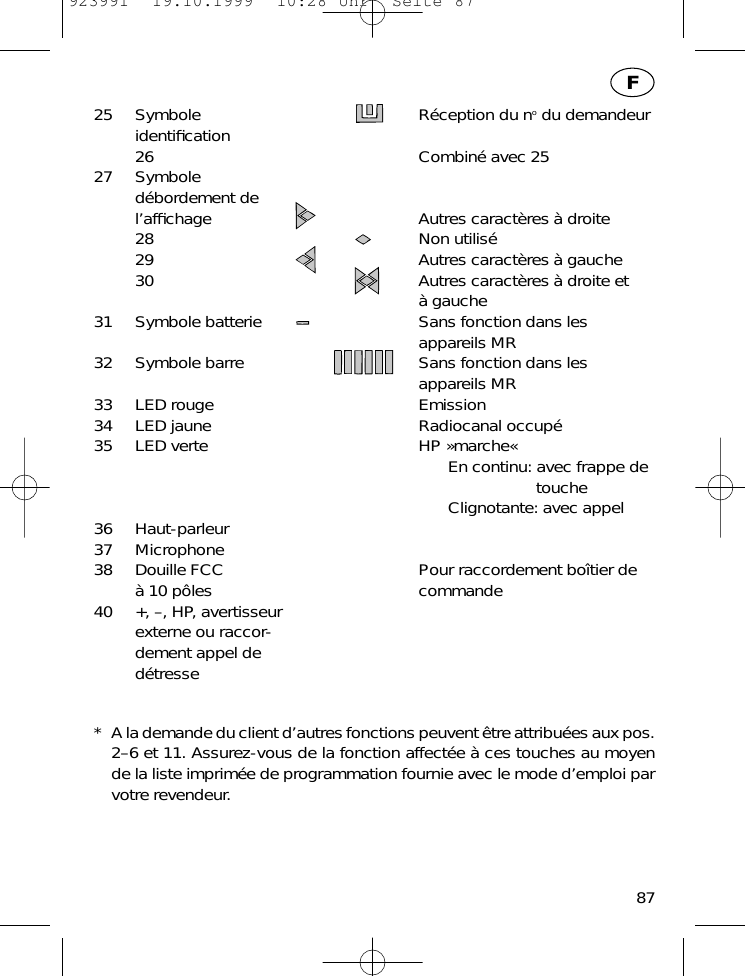 25 Symbole  R&eacute;ception du nodu demandeuridentiﬁcation26 Combin&eacute; avec 2527 Symbole d&eacute;bordement del&rsquo;afﬁchage Autres caract&egrave;res &agrave; droite28 Non utilis&eacute;29 Autres caract&egrave;res &agrave; gauche30 Autres caract&egrave;res &agrave; droite et&agrave; gauche31 Symbole batterie Sans fonction dans les appareils MR32 Symbole barre Sans fonction dans les appareils MR33 LED rouge Emission34 LED jaune Radiocanal occup&eacute;35 LED verte HP &raquo;marche&laquo;En continu: avec frappe de toucheClignotante: avec appel36 Haut-parleur37 Microphone38 Douille FCC  Pour raccordement bo&icirc;tier de &agrave; 10 p&ocirc;les commande40 +, &ndash;, HP, avertisseurexterne ou raccor-dement appel ded&eacute;tresse* A la demande du client d&rsquo;autres fonctions peuvent &ecirc;tre attribu&eacute;es aux pos.2&ndash;6 et 11. Assurez-vous de la fonction affect&eacute;e &agrave; ces touches au moyende la liste imprim&eacute;e de programmation fournie avec le mode d&rsquo;emploi parvotre revendeur.87F923991  19.10.1999  10:28 Uhr  Seite 87
