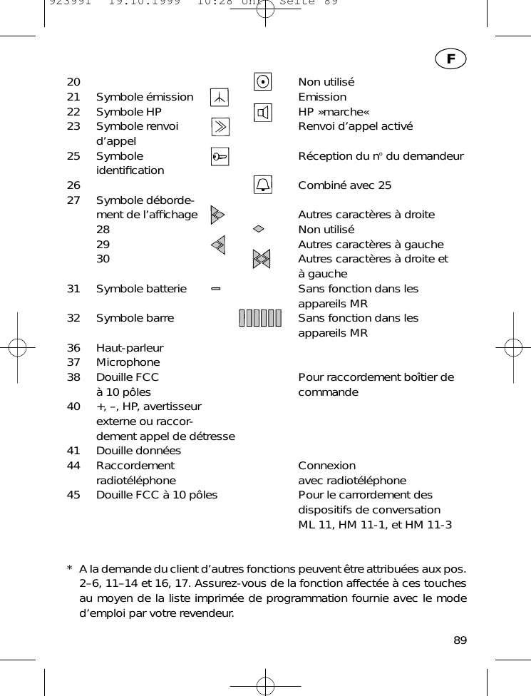 89F20 Non utilis&eacute;21 Symbole &eacute;mission Emission22 Symbole HP HP &raquo;marche&laquo;23 Symbole renvoi Renvoi d&rsquo;appel activ&eacute;d&rsquo;appel25 Symbole  R&eacute;ception du nodu demandeuridentiﬁcation26 Combin&eacute; avec 2527 Symbole d&eacute;borde-ment de l&rsquo;afﬁchage Autres caract&egrave;res &agrave; droite28 Non utilis&eacute;29 Autres caract&egrave;res &agrave; gauche30 Autres caract&egrave;res &agrave; droite et&agrave; gauche31 Symbole batterie Sans fonction dans les appareils MR32 Symbole barre Sans fonction dans les appareils MR36 Haut-parleur37 Microphone38 Douille FCC  Pour raccordement bo&icirc;tier de &agrave; 10 p&ocirc;les commande40 +, &ndash;, HP, avertisseurexterne ou raccor-dement appel de d&eacute;tresse41 Douille donn&eacute;es44 Raccordement Connexionradiot&eacute;l&eacute;phone avec radiot&eacute;l&eacute;phone45 Douille FCC &agrave; 10 p&ocirc;les Pour le carrordement desdispositifs de conversationML 11, HM 11-1, et HM 11-3* A la demande du client d&rsquo;autres fonctions peuvent &ecirc;tre attribu&eacute;es aux pos.2&ndash;6, 11&ndash;14 et 16, 17. Assurez-vous de la fonction affect&eacute;e &agrave; ces touchesau moyen de la liste imprim&eacute;e de programmation fournie avec le moded&rsquo;emploi par votre revendeur.923991  19.10.1999  10:28 Uhr  Seite 89