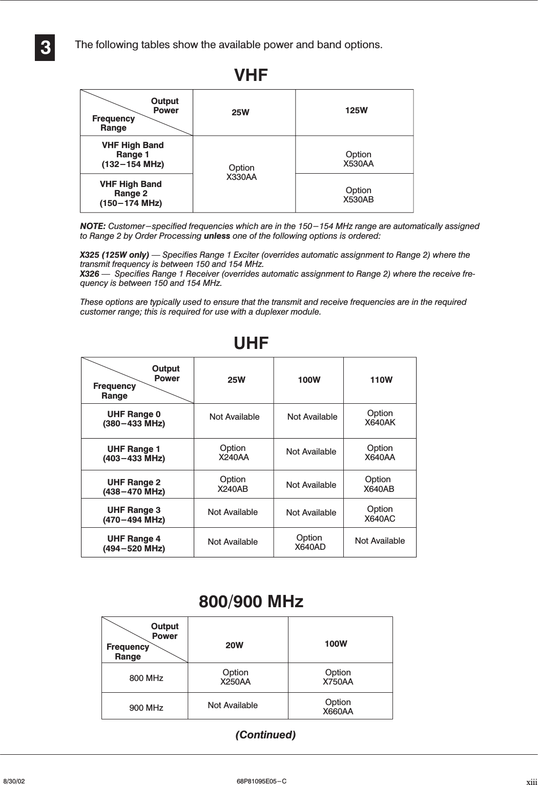 xiii8/30/02 68P81095E05-CThe following tables show the available power and band options.3(Continued)UHF20W 100WOptionX250AAOptionX750AAOutputPowerFrequencyRange800 MHz800/900 MHzOutputPowerFrequencyRangeVHF High BandRange 1(132-154 MHz)VHF High BandRange 2(150-174 MHz)25W 125WOptionX330AAOptionX530AAOptionX530ABNOTE: Customer-specified frequencies which are in the 150-154 MHz range are automatically assignedto Range 2 by Order Processing unless one of the following options is ordered:X325 (125W only) Ċ Specifies Range 1 Exciter (overrides automatic assignment to Range 2) where thetransmit frequency is between 150 and 154 MHz.X326 Ċ Specifies Range 1 Receiver (overrides automatic assignment to Range 2) where the receive freĆquency is between 150 and 154 MHz.These options are typically used to ensure that the transmit and receive frequencies are in the requiredcustomer range; this is required for use with a duplexer module.VHFOutputPowerFrequencyRangeUHF Range 1(403-433 MHz)25W 100WOptionX240AA110WUHF Range 2(438-470 MHz)UHF Range 3(470-494 MHz) Not AvailableUHF Range 4(494-520 MHz) Not AvailableOptionX240AB Not AvailableNot AvailableNot AvailableOptionX640AD Not AvailableOptionX640ACOptionX640AAOptionX640ABOptionX660AA900 MHz Not AvailableUHF Range 0(380-433 MHz) Not Available OptionX640AKNot Available