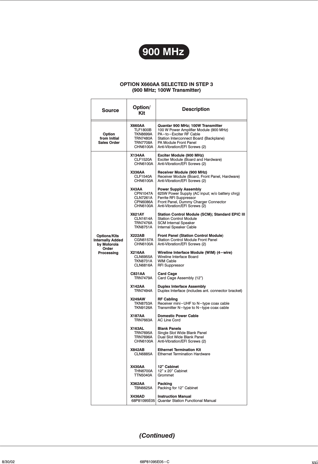xxi8/30/02 68P81095E05-C(Continued)OPTION X660AA SELECTED IN STEP 3(900 MHz; 100W Transmitter)900 MHzOption/KitX660AA Quantar 900 MHz; 100W TransmitterTLF1800B 100 W Power Amplifier Module (900 MHz)TKN8699A PA-to-Exciter RF CableTRN7480A Station Interconnect Board (Backplane)TRN7708A PA Module Front PanelCHN6100A AntiĆVibration/EFI Screws (2)X134AA Exciter Module (900 MHz)CLF1520A Exciter Module (Board and Hardware)CHN6100A AntiĆVibration/EFI Screws (2)X336AA Receiver Module (900 MHz)CLF1540A Receiver Module (Board, Front Panel, Hardware)CHN6100A AntiĆVibration/EFI Screws (2)X43AA Power Supply AssemblyCPN1047A 625W Power Supply (AC input; w/o battery chrg)CLN7261A Ferrite RFI SuppressorCPN6086A Front Panel, Dummy Charger ConnectorCHN6100A AntiĆVibration/EFI Screws (2)X621AY Station Control Module (SCM); Standard EPIC IIICLN1614A Station Control ModuleTRN7476A SCM Internal SpeakerTKN8751A Internal Speaker CableX222AB Front Panel (Station Control Module)CGN6157A Station Control Module Front PanelCHN6100A AntiĆVibration/EFI Screws (2)X216AA Wireline Interface Module (WIM) (4-wire)CLN6955A Wireline Interface BoardTKN8731A WIM CableCLN6816A RFI SuppressorC831AA Card CageTRN7479A Card Cage Assembly (12&quot;)X142AA Duplex Interface AssemblyTRN7494A Duplex Interface (includes ant. connector bracket)X249AW RF CablingTKN8753A Receiver mini-UHF to N-type coax cableTKN9126A Transmitter N-type to N-type coax cableX187AA Domestic Power CableTRN7663A AC Line CordX163AL Blank PanelsTRN7695A Single Slot Wide Blank PanelTRN7696A Dual Slot Wide Blank PanelCHN6100A AntiĆVibration/EFI Screws (2)X842AB Ethernet Termination KitCLN6885A Ethernet Termination HardwareX430AA 12&quot; CabinetTHN6700A 12&quot; x 20&quot; CabinetTTN5040A GrommetX362AA PackingTBN6625A Packing for 12&quot; CabinetX436AD Instruction Manual68P81095E05 Quantar Station Functional ManualOptionfrom InitialSales OrderOptions/KitsInternally Addedby MotorolaOrderProcessingDescriptionSource