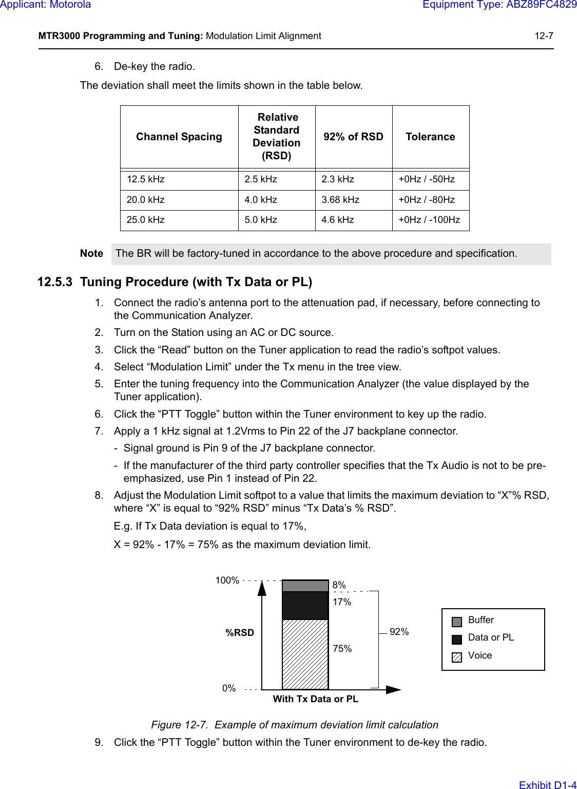 MTR3000 Programming and Tuning: Modulation Limit Alignment 12-76. De-key the radio.The deviation shall meet the limits shown in the table below.12.5.3 Tuning Procedure (with Tx Data or PL)1. Connect the radio’s antenna port to the attenuation pad, if necessary, before connecting to the Communication Analyzer.2. Turn on the Station using an AC or DC source.3. Click the “Read” button on the Tuner application to read the radio’s softpot values.4. Select “Modulation Limit” under the Tx menu in the tree view.5. Enter the tuning frequency into the Communication Analyzer (the value displayed by the Tuner application).6. Click the “PTT Toggle” button within the Tuner environment to key up the radio.7. Apply a 1 kHz signal at 1.2Vrms to Pin 22 of the J7 backplane connector.- Signal ground is Pin 9 of the J7 backplane connector.- If the manufacturer of the third party controller specifies that the Tx Audio is not to be pre-emphasized, use Pin 1 instead of Pin 22.8. Adjust the Modulation Limit softpot to a value that limits the maximum deviation to “X”% RSD, where “X” is equal to “92% RSD” minus “Tx Data’s % RSD”.E.g. If Tx Data deviation is equal to 17%, X = 92% - 17% = 75% as the maximum deviation limit.Figure 12-7.  Example of maximum deviation limit calculation9. Click the “PTT Toggle” button within the Tuner environment to de-key the radio.Channel Spacing Relative Standard Deviation (RSD)92% of RSD Tolerance12.5 kHz 2.5 kHz 2.3 kHz +0Hz / -50Hz20.0 kHz 4.0 kHz 3.68 kHz +0Hz / -80Hz25.0 kHz 5.0 kHz 4.6 kHz +0Hz / -100HzNote The BR will be factory-tuned in accordance to the above procedure and specification.8%17%75%100%0%%RSD 92%With Tx Data or PLBufferData or PLVoiceApplicant: MotorolaEquipment Type: ABZ89FC4829Exhibit D1-4