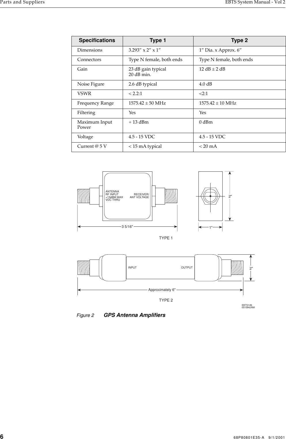 668P80801E35-A   9/1/2001Parts and Suppliers EBTS System Manual - Vol 2 Speciﬁcations Type 1 Type 2Dimensions 3.293” x 2” x 1” 1” Dia. x Approx. 6”Connectors Type N female, both ends Type N female, both endsGain 23 dB gain typical20 dB min.12 dB ± 2 dBNoise Figure  2.6 dB typical 4.0 dBVSWR &lt; 2.2:1 &lt;2:1Frequency Range 1575.42 ± 50 MHz 1575.42 ± 10 MHzFiltering Yes YesMaximum Input Power+ 13 dBm 0 dBmVoltage 4.5 - 15 VDC 4.5 - 15 VDCCurrent @ 5 V &lt; 15 mA typical &lt; 20 mAFigure 2 GPS Antenna AmpliﬁersEBTS126051094JNMTYPE 1TYPE 21&quot;2&quot;3 5/16&quot;ANTENNARF INPUT+13dBM MAXVDC THRURECEIVER/ANT VOLTAGEApproximately 6&quot;2&quot;INPUT OUTPUT