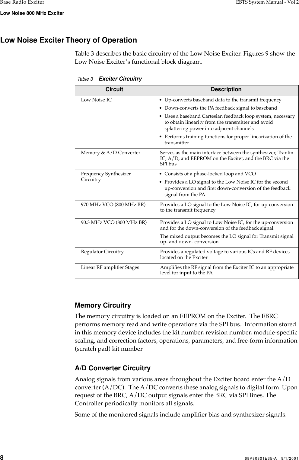 868P80801E35-A   9/1/2001Base Radio Exciter EBTS System Manual - Vol 2Low Noise 800 MHz Exciter Low Noise Exciter Theory of OperationTable 3 describes the basic circuitry of the Low Noise Exciter. Figures 9 show the Low Noise Exciter’s functional block diagram.Memory CircuitryThe memory circuitry is loaded on an EEPROM on the Exciter.  The EBRC performs memory read and write operations via the SPI bus.  Information stored in this memory device includes the kit number, revision number, module-speciﬁc scaling, and correction factors, operations, parameters, and free-form information (scratch pad) kit numberA/D Converter CircuitryAnalog signals from various areas throughout the Exciter board enter the A/D converter (A/DC).  The A/DC converts these analog signals to digital form. Upon request of the BRC, A/DC output signals enter the BRC via SPI lines. The Controller periodically monitors all signals.Some of the monitored signals include ampliﬁer bias and synthesizer signals. Table 3    Exciter Circuitry Circuit DescriptionLow Noise IC • Up-converts baseband data to the transmit frequency• Down-converts the PA feedback signal to baseband• Uses a baseband Cartesian feedback loop system, necessary to obtain linearity from the transmitter and avoid splattering power into adjacent channels• Performs training functions for proper linearization of the transmitterMemory &amp; A/D Converter Serves as the main interface between the synthesizer, Tranlin IC, A/D, and EEPROM on the Exciter, and the BRC via the SPI busFrequency Synthesizer Circuitry• Consists of a phase-locked loop and VCO• Provides a LO signal to the Low Noise IC for the second up-conversion and ﬁrst down-conversion of the feedback signal from the PA970 MHz VCO (800 MHz BR) Provides a LO signal to the Low Noise IC, for up-conversion to the transmit frequency90.3 MHz VCO (800 MHz BR) Provides a LO signal to Low Noise IC, for the up-conversion and for the down-conversion of the feedback signal. The mixed output becomes the LO signal for Transmit signal up- and down- conversionRegulator Circuitry Provides a regulated voltage to various ICs and RF devices located on the ExciterLinear RF ampliﬁer Stages Ampliﬁes the RF signal from the Exciter IC to an appropriate level for input to the PA