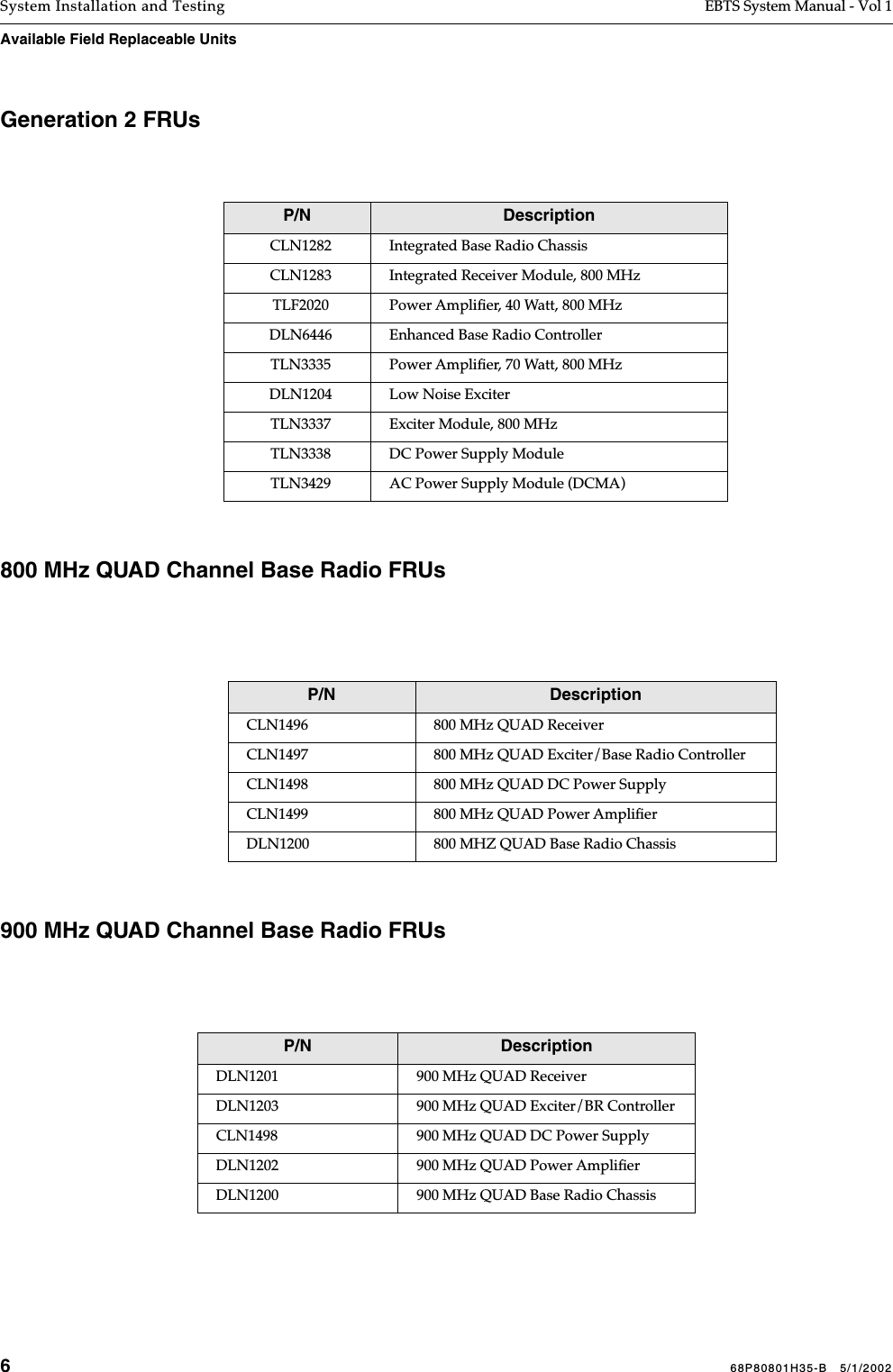 668P80801H35-B   5/1/2002System Installation and Testing EBTS System Manual - Vol 1Available Field Replaceable Units Generation 2 FRUs800 MHz QUAD Channel Base Radio FRUs900 MHz QUAD Channel Base Radio FRUsP/N DescriptionCLN1282 Integrated Base Radio ChassisCLN1283 Integrated Receiver Module, 800 MHzTLF2020 Power Ampliﬁer, 40 Watt, 800 MHzDLN6446 Enhanced Base Radio ControllerTLN3335 Power Ampliﬁer, 70 Watt, 800 MHzDLN1204 Low Noise ExciterTLN3337 Exciter Module, 800 MHzTLN3338 DC Power Supply ModuleTLN3429 AC Power Supply Module (DCMA)P/N DescriptionCLN1496 800 MHz QUAD ReceiverCLN1497 800 MHz QUAD Exciter/Base Radio ControllerCLN1498 800 MHz QUAD DC Power SupplyCLN1499 800 MHz QUAD Power AmpliﬁerDLN1200 800 MHZ QUAD Base Radio ChassisP/N DescriptionDLN1201 900 MHz QUAD ReceiverDLN1203 900 MHz QUAD Exciter/BR ControllerCLN1498 900 MHz QUAD DC Power SupplyDLN1202 900 MHz QUAD Power AmpliﬁerDLN1200 900 MHz QUAD Base Radio Chassis