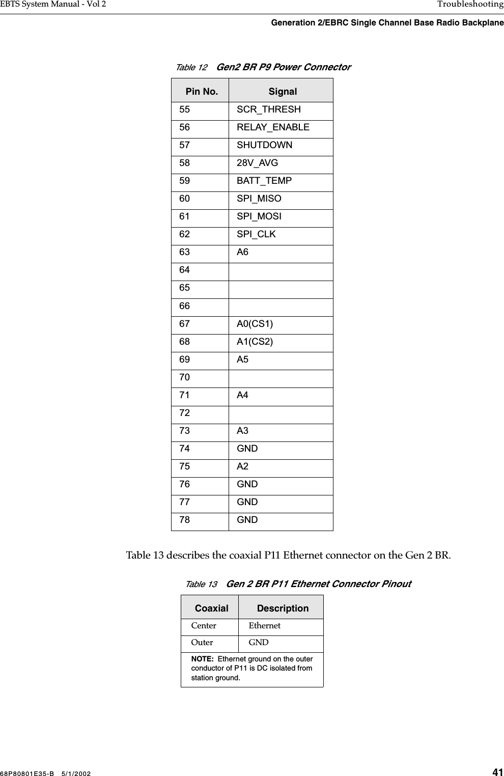 68P80801E35-B   5/1/2002 41EBTS System Manual - Vol 2 TroubleshootingGeneration 2/EBRC Single Channel Base Radio Backplane Table 13 describes the coaxial P11 Ethernet connector on the Gen 2 BR.55 SCR_THRESH56 RELAY_ENABLE57 SHUTDOWN58 28V_AVG59 BATT_TEMP60 SPI_MISO61 SPI_MOSI62 SPI_CLK63 A664656667 A0(CS1)68 A1(CS2)69 A57071 A47273 A374 GND75 A276 GND77 GND78 GNDTable 13    Gen 2 BR P11 Ethernet Connector PinoutCoaxial DescriptionCenter EthernetOuter  GNDNOTE:  Ethernet ground on the outer conductor of P11 is DC isolated from station ground.Table 12    Gen2 BR P9 Power ConnectorPin No. Signal