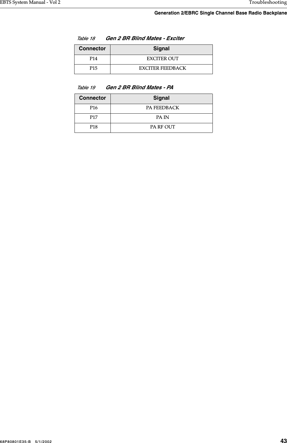 68P80801E35-B   5/1/2002 43EBTS System Manual - Vol 2 TroubleshootingGeneration 2/EBRC Single Channel Base Radio Backplane Table 18 Gen 2 BR Blind Mates - ExciterConnector SignalP14 EXCITER OUTP15 EXCITER FEEDBACKTable 19 Gen 2 BR Blind Mates - PAConnector SignalP16 PA FEEDBACKP17 PA INP18 PA RF OUT