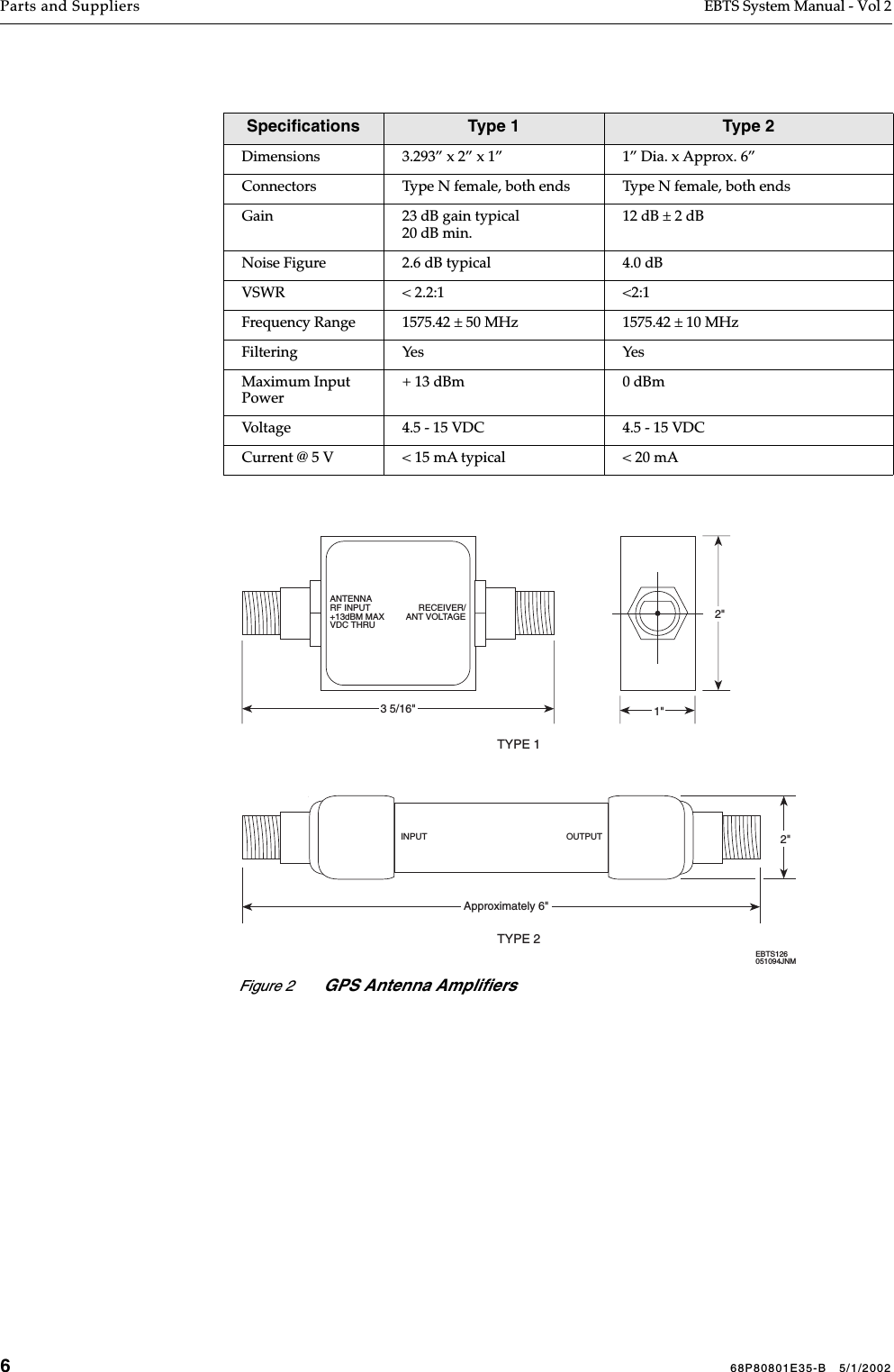 668P80801E35-B   5/1/2002Parts and Suppliers EBTS System Manual - Vol 2 Speciﬁcations Type 1 Type 2Dimensions 3.293” x 2” x 1” 1” Dia. x Approx. 6”Connectors Type N female, both ends Type N female, both endsGain 23 dB gain typical20 dB min.12 dB ± 2 dBNoise Figure  2.6 dB typical 4.0 dBVSWR &lt; 2.2:1 &lt;2:1Frequency Range 1575.42 ± 50 MHz 1575.42 ± 10 MHzFiltering Yes YesMaximum Input Power+ 13 dBm 0 dBmVoltage 4.5 - 15 VDC 4.5 - 15 VDCCurrent @ 5 V &lt; 15 mA typical &lt; 20 mAFigure 2 GPS Antenna AmpliﬁersEBTS126051094JNMTYPE 1TYPE 21&quot;2&quot;3 5/16&quot;ANTENNARF INPUT+13dBM MAXVDC THRURECEIVER/ANT VOLTAGEApproximately 6&quot;2&quot;INPUT OUTPUT