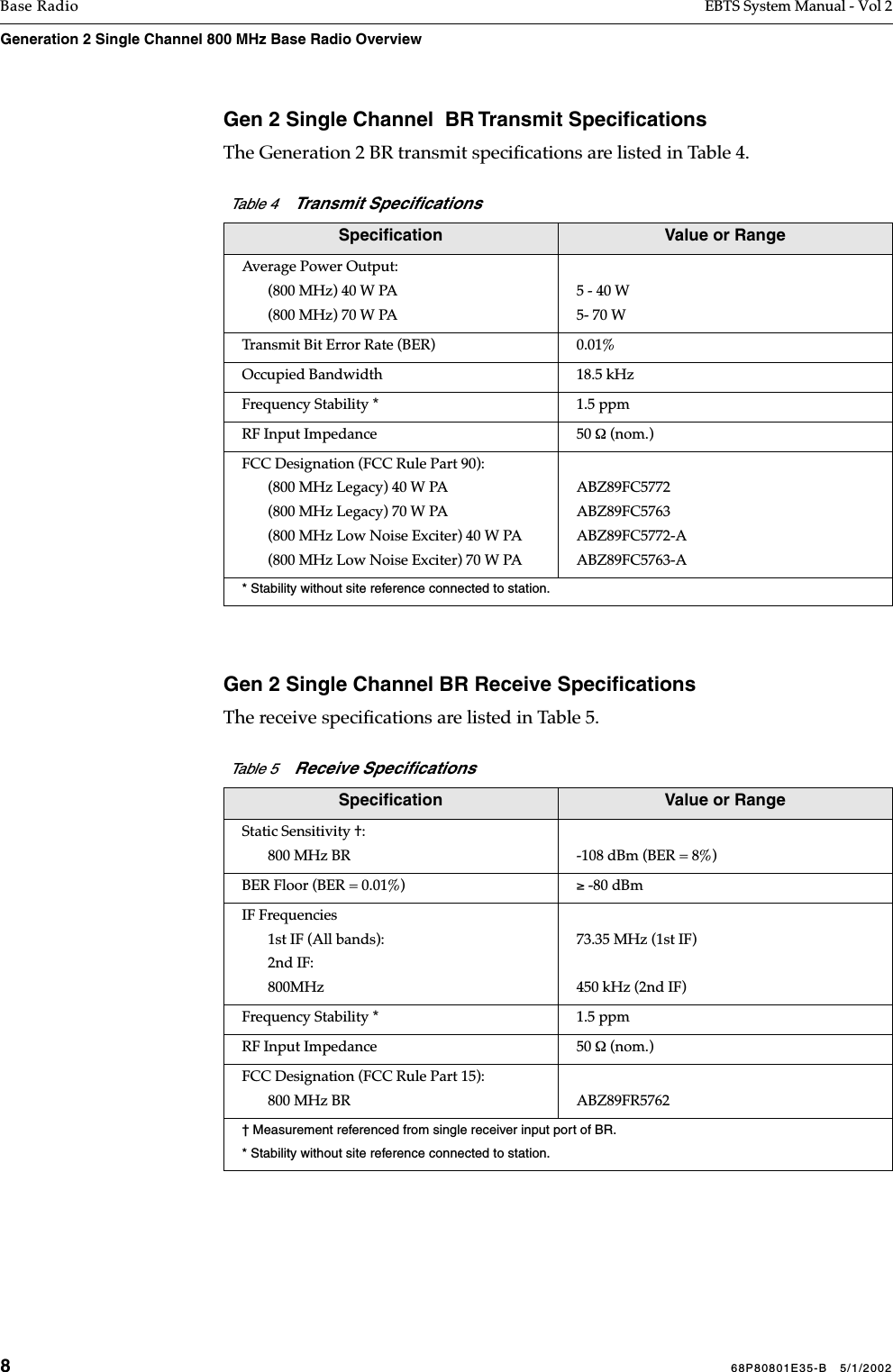 868P80801E35-B   5/1/2002Base Radio EBTS System Manual - Vol 2Generation 2 Single Channel 800 MHz Base Radio Overview Gen 2 Single Channel  BR Transmit SpeciﬁcationsThe Generation 2 BR transmit speciﬁcations are listed in Table 4.Gen 2 Single Channel BR Receive SpeciﬁcationsThe receive speciﬁcations are listed in Table 5.     Table 4    Transmit Speciﬁcations  Speciﬁcation Value or RangeAverage Power Output:(800 MHz) 40 W PA (800 MHz) 70 W PA5 - 40 W5- 70 WTransmit Bit Error Rate (BER) 0.01%Occupied Bandwidth 18.5 kHzFrequency Stability * 1.5 ppmRF Input Impedance 50 Ω (nom.)FCC Designation (FCC Rule Part 90):(800 MHz Legacy) 40 W PA(800 MHz Legacy) 70 W PA(800 MHz Low Noise Exciter) 40 W PA(800 MHz Low Noise Exciter) 70 W PAABZ89FC5772ABZ89FC5763ABZ89FC5772-AABZ89FC5763-A* Stability without site reference connected to station.Table 5    Receive Speciﬁcations Speciﬁcation Value or RangeStatic Sensitivity †:800 MHz BR  -108 dBm (BER = 8%)BER Floor (BER = 0.01%) ≥ -80 dBmIF Frequencies1st IF (All bands):2nd IF:800MHz 73.35 MHz (1st IF)450 kHz (2nd IF)Frequency Stability * 1.5 ppmRF Input Impedance 50 Ω (nom.)FCC Designation (FCC Rule Part 15):800 MHz BR  ABZ89FR5762† Measurement referenced from single receiver input port of BR.* Stability without site reference connected to station.