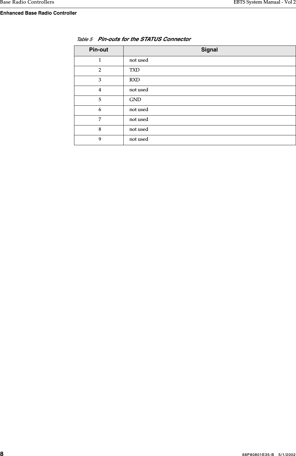 868P80801E35-B   5/1/2002Base Radio Controllers EBTS System Manual - Vol 2Enhanced Base Radio Controller Table 5    Pin-outs for the STATUS ConnectorPin-out Signal1 not used2 TXD3 RXD4 not used5 GND6 not used7 not used8 not used9 not used