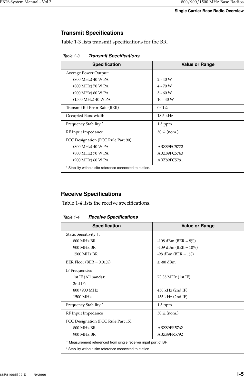 68P81095E02-D   11/9/2000 1-5 EBTS System Manual - Vol 2 800/900/1500 MHz Base Radios Single Carrier Base Radio Overview Transmit Speciﬁcations Table 1-3 lists transmit speciÞcations for the BR. Receive Speciﬁcations  Table 1-4 lists the receive speciÞcations.   Table 1-3   Transmit Speciﬁcations   Speciﬁcation Value or Range Average Power Output:(800 MHz) 40 W PA (800 MHz) 70 W PA(900 MHz) 60 W PA(1500 MHz) 40 W PA2 - 40 W4 - 70 W5 - 60 W10 - 40 WTransmit Bit Error Rate (BER) 0.01%Occupied Bandwidth 18.5 kHzFrequency Stability * 1.5 ppmRF Input Impedance 50  Ω  (nom.)FCC Designation (FCC Rule Part 90):(800 MHz) 40 W PA(800 MHz) 70 W PA(900 MHz) 60 W PA ABZ89FC5772ABZ89FC5763ABZ89FC5791 * Stability without site reference connected to station. Table 1-4   Receive Speciﬁcations  Speciﬁcation Value or Range Static Sensitivity  :800 MHz BR 900 MHz BR 1500 MHz BR-108 dBm (BER = 8%)-109 dBm (BER = 10%)-98 dBm (BER = 1%) BER Floor (BER = 0.01%) ≥  -80 dBmIF Frequencies1st IF (All bands):2nd IF:800/900 MHz 1500 MHz73.35 MHz (1st IF)450 kHz (2nd IF)455 kHz (2nd IF)Frequency Stability * 1.5 ppmRF Input Impedance 50  Ω  (nom.)FCC Designation (FCC Rule Part 15):800 MHz BR 900 MHz BRABZ89FR5762ABZ89FR5792 † Measurement referenced from single receiver input port of BR.* Stability without site reference connected to station.