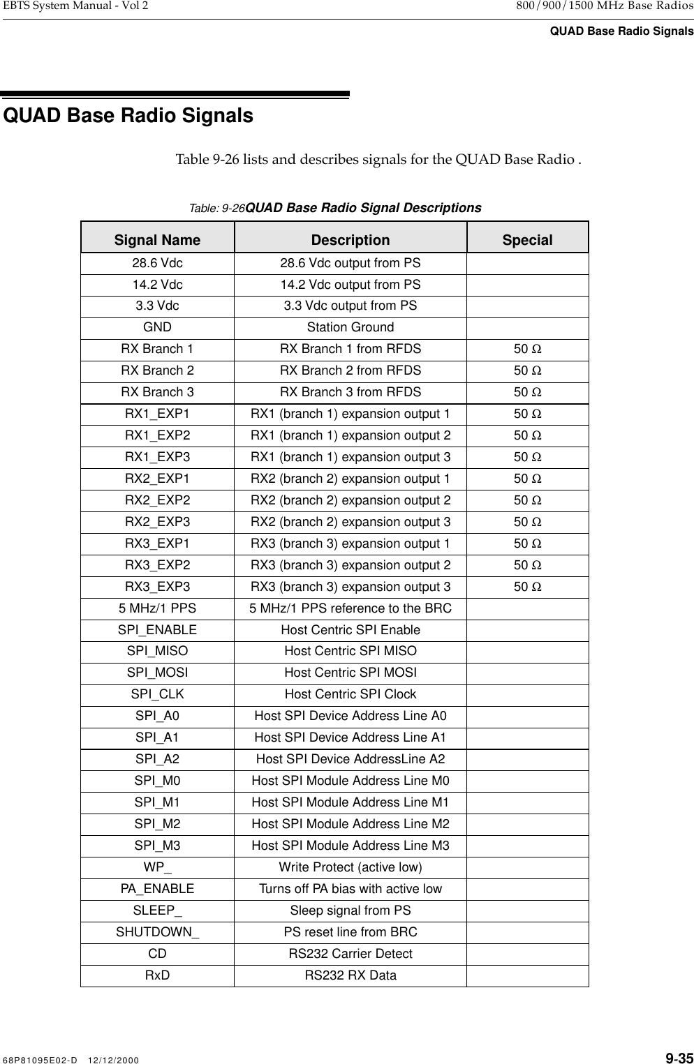 68P81095E02-D   12/12/2000 9-35EBTS System Manual - Vol 2 800/900/1500 MHz Base RadiosQUAD Base Radio SignalsQUAD Base Radio SignalsTable 9-26 lists and describes signals for the QUAD Base Radio .Table: 9-26QUAD Base Radio Signal DescriptionsSignal Name Description Special28.6 Vdc 28.6 Vdc output from PS14.2 Vdc 14.2 Vdc output from PS3.3 Vdc 3.3 Vdc output from PSGND Station GroundRX Branch 1 RX Branch 1 from RFDS 50 ΩRX Branch 2 RX Branch 2 from RFDS 50 ΩRX Branch 3 RX Branch 3 from RFDS 50 ΩRX1_EXP1 RX1 (branch 1) expansion output 1 50 ΩRX1_EXP2 RX1 (branch 1) expansion output 2 50 ΩRX1_EXP3 RX1 (branch 1) expansion output 3 50 ΩRX2_EXP1 RX2 (branch 2) expansion output 1 50 ΩRX2_EXP2 RX2 (branch 2) expansion output 2 50 ΩRX2_EXP3 RX2 (branch 2) expansion output 3 50 ΩRX3_EXP1 RX3 (branch 3) expansion output 1 50 ΩRX3_EXP2 RX3 (branch 3) expansion output 2 50 ΩRX3_EXP3 RX3 (branch 3) expansion output 3 50 Ω5 MHz/1 PPS 5 MHz/1 PPS reference to the BRCSPI_ENABLE Host Centric SPI EnableSPI_MISO Host Centric SPI MISOSPI_MOSI Host Centric SPI MOSISPI_CLK Host Centric SPI ClockSPI_A0 Host SPI Device Address Line A0SPI_A1 Host SPI Device Address Line A1SPI_A2 Host SPI Device AddressLine A2SPI_M0 Host SPI Module Address Line M0SPI_M1 Host SPI Module Address Line M1SPI_M2 Host SPI Module Address Line M2SPI_M3 Host SPI Module Address Line M3WP_ Write Protect (active low)PA_ENABLE Turns off PA bias with active lowSLEEP_ Sleep signal from PSSHUTDOWN_ PS reset line from BRCCD RS232 Carrier DetectRxD RS232 RX Data