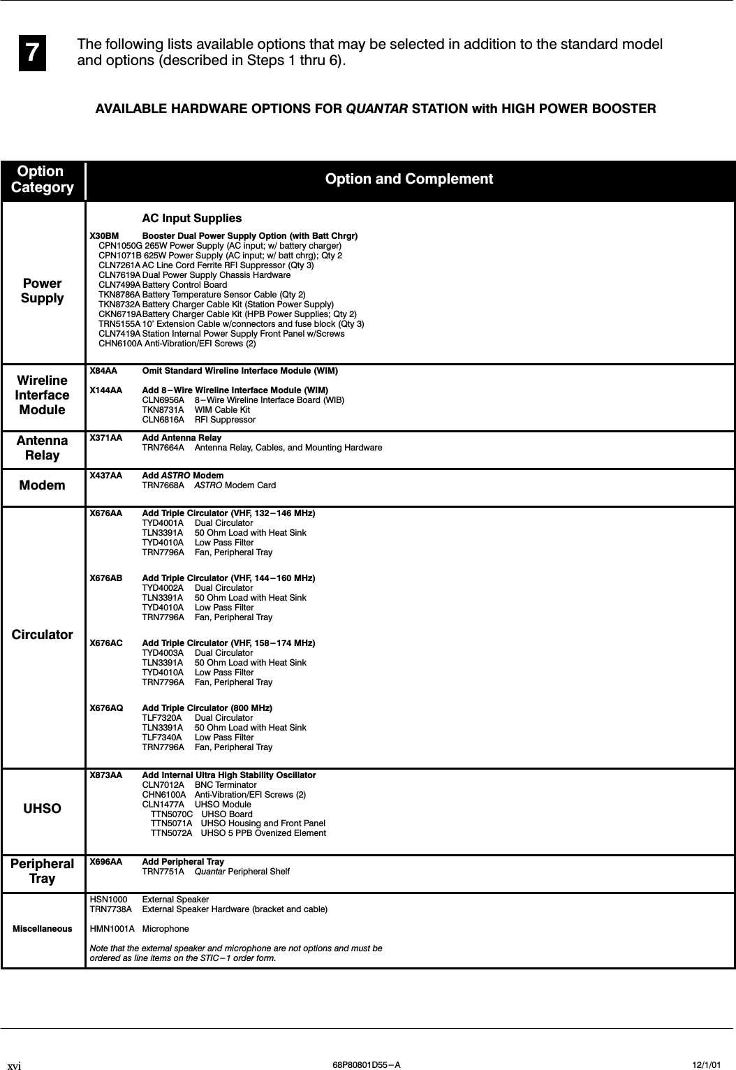 xvi 12/1/0168P80801D55-AThe following lists available options that may be selected in addition to the standard modeland options (described in Steps 1 thru 6).7AVAILABLE HARDWARE OPTIONS FOR QUANTAR STATION with HIGH POWER BOOSTEROptionCategory Option and ComplementPowerSupplyAC Input SuppliesX30BM Booster Dual Power Supply Option (with Batt Chrgr)ąCPN1050G 265W Power Supply (AC input; w/ battery charger)ąCPN1071B 625W Power Supply (AC input; w/ batt chrg); Qty 2ąCLN7261A AC Line Cord Ferrite RFI Suppressor (Qty 3)ąCLN7619A Dual Power Supply Chassis HardwareąCLN7499A Battery Control BoardąTKN8786A Battery Temperature Sensor Cable (Qty 2)ąTKN8732A Battery Charger Cable Kit (Station Power Supply)ąCKN6719ABattery Charger Cable Kit (HPB Power Supplies; Qty 2)ąTRN5155A 10&apos; Extension Cable w/connectors and fuse block (Qty 3)ąCLN7419A Station Internal Power Supply Front Panel w/ScrewsąCHN6100A AntiĆVibration/EFI Screws (2)WirelineInterfaceModuleX84AA Omit Standard Wireline Interface Module (WIM)X144AA Add 8-Wire Wireline Interface Module (WIM)CLN6956A 8-Wire Wireline Interface Board (WIB)TKN8731A WIM Cable KitCLN6816A RFI SuppressorAntennaRelayX371AA Add Antenna RelayTRN7664A Antenna Relay, Cables, and Mounting HardwareModem X437AA Add ASTRO ModemTRN7668A ASTRO Modem CardCirculatorX676AA Add Triple Circulator (VHF, 132-146 MHz)TYD4001A Dual CirculatorTLN3391A 50 Ohm Load with Heat SinkTYD4010A Low Pass FilterTRN7796A Fan, Peripheral TrayX676AB Add Triple Circulator (VHF, 144-160 MHz)TYD4002A Dual CirculatorTLN3391A 50 Ohm Load with Heat SinkTYD4010A Low Pass FilterTRN7796A Fan, Peripheral TrayX676AC Add Triple Circulator (VHF, 158-174 MHz)TYD4003A Dual CirculatorTLN3391A 50 Ohm Load with Heat SinkTYD4010A Low Pass FilterTRN7796A Fan, Peripheral TrayX676AQ Add Triple Circulator (800 MHz)TLF7320A Dual CirculatorTLN3391A 50 Ohm Load with Heat SinkTLF7340A Low Pass FilterTRN7796A Fan, Peripheral TrayUHSOX873AA Add Internal Ultra High Stability OscillatorCLN7012A BNC TerminatorCHN6100A AntiĆVibration/EFI Screws (2)CLN1477A UHSO ModuleąTTN5070CąUHSO BoardąTTN5071AąUHSO Housing and Front PaneląTTN5072AąUHSO 5 PPB Ovenized ElementPeripheralTrayX696AA Add Peripheral TrayTRN7751A Quantar Peripheral ShelfMiscellaneousHSN1000 External SpeakerTRN7738A External Speaker Hardware (bracket and cable)HMN1001A MicrophoneNote that the external speaker and microphone are not options and must beordered as line items on the STIC-1 order form.