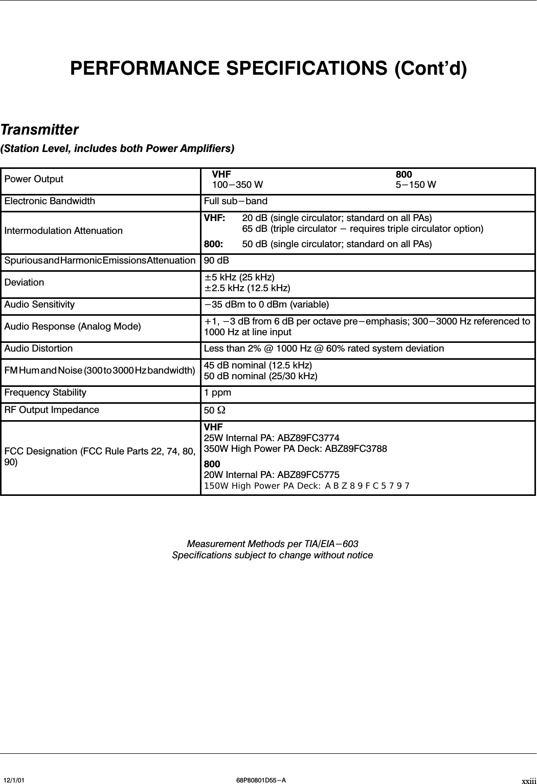 xxiii12/1/01 68P80801D55-APERFORMANCE SPECIFICATIONS (Cont&apos;d)Transmitter(Station Level, includes both Power Amplifiers)Power Output VHF 800100-350 W 5-150 WElectronic Bandwidth Full sub-bandIntermodulation AttenuationVHF: 20 dB (single circulator; standard on all PAs)65 dB (triple circulator - requires triple circulator option)800: 50 dB (single circulator; standard on all PAs)SpuriousandHarmonicEmissionsAttenuation 90dBDeviation ±5 kHz (25 kHz)±2.5 kHz (12.5 kHz)Audio Sensitivity -35 dBm to 0 dBm (variable)Audio Response (Analog Mode) +1, -3 dB from 6 dB per octave pre-emphasis; 300-3000 Hz referenced to1000 Hz at line inputAudio Distortion Less than 2% @ 1000 Hz @ 60% rated system deviationFMHum and Noise(300to 3000Hzbandwidth) 45 dB nominal (12.5 kHz)50 dB nominal (25/30 kHz)Frequency Stability 1 ppmRF Output Impedance 50 WFCC Designation (FCC Rule Parts 22, 74, 80,90)VHF25WInternalPA:ABZ89FC3774350W High Power PA Deck: ABZ89FC378880020WInternalPA:ABZ89FC5775150W High Power PA Deck: ABZ89FC5797MeasurementMethodsperTIA/EIA-603Specificationssubjecttochangewithoutnotice