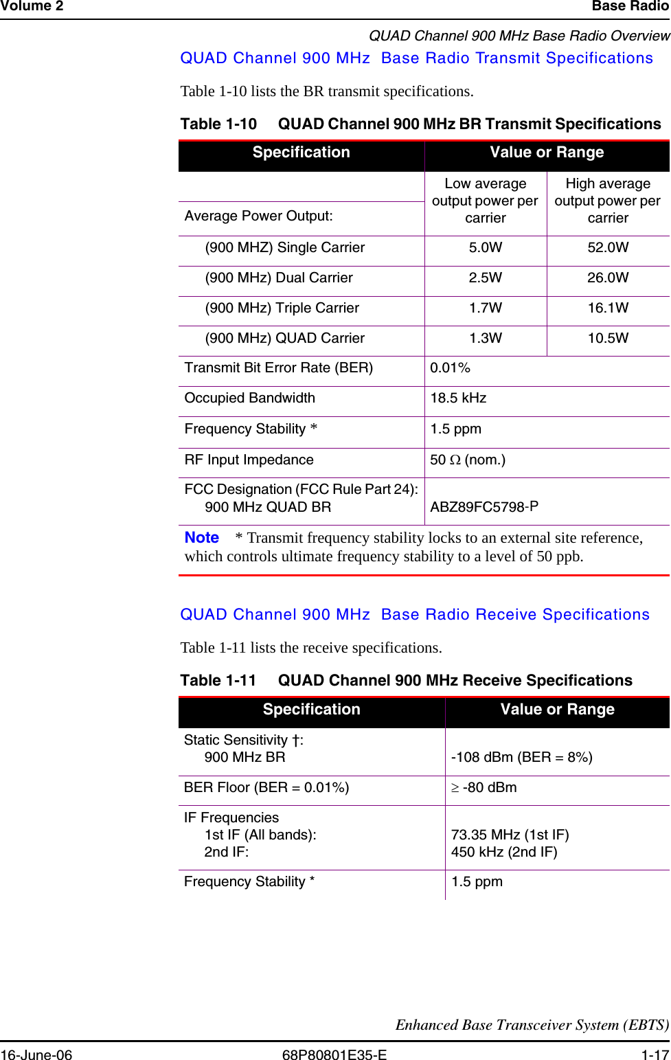 Volume 2 Base RadioQUAD Channel 900 MHz Base Radio OverviewEnhanced Base Transceiver System (EBTS)16-June-06 68P80801E35-E 1-17QUAD Channel 900 MHz  Base Radio Transmit SpecificationsTable 1-10 lists the BR transmit specifications.QUAD Channel 900 MHz  Base Radio Receive SpecificationsTable 1-11 lists the receive specifications.     Table 1-10 QUAD Channel 900 MHz BR Transmit Specifications Specification Value or RangeLow average output power per carrierHigh average output power per carrierAverage Power Output:(900 MHZ) Single Carrier 5.0W 52.0W(900 MHz) Dual Carrier 2.5W 26.0W(900 MHz) Triple Carrier 1.7W 16.1W(900 MHz) QUAD Carrier 1.3W 10.5WTransmit Bit Error Rate (BER) 0.01%Occupied Bandwidth 18.5 kHzFrequency Stability * 1.5 ppmRF Input Impedance 50 Ω (nom.)FCC Designation (FCC Rule Part 24):900 MHz QUAD BR ABZ89FC5798-PNote * Transmit frequency stability locks to an external site reference, which controls ultimate frequency stability to a level of 50 ppb.Table 1-11 QUAD Channel 900 MHz Receive SpecificationsSpecification Value or RangeStatic Sensitivity †:900 MHz BR  -108 dBm (BER = 8%)BER Floor (BER = 0.01%) ≥ -80 dBmIF Frequencies1st IF (All bands):2nd IF:73.35 MHz (1st IF)450 kHz (2nd IF)Frequency Stability * 1.5 ppm