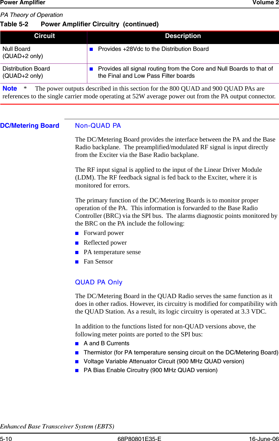 Power Amplifier Volume 2PA Theory of OperationEnhanced Base Transceiver System (EBTS)5-10 68P80801E35-E 16-June-06DC/Metering Board Non-QUAD PAThe DC/Metering Board provides the interface between the PA and the Base Radio backplane.  The preamplified/modulated RF signal is input directly from the Exciter via the Base Radio backplane. The RF input signal is applied to the input of the Linear Driver Module (LDM). The RF feedback signal is fed back to the Exciter, where it is monitored for errors. The primary function of the DC/Metering Boards is to monitor proper operation of the PA.  This information is forwarded to the Base Radio Controller (BRC) via the SPI bus.  The alarms diagnostic points monitored by the BRC on the PA include the following:■Forward power■Reflected power■PA temperature sense■Fan SensorQUAD PA OnlyThe DC/Metering Board in the QUAD Radio serves the same function as it does in other radios. However, its circuitry is modified for compatibility with the QUAD Station. As a result, its logic circuitry is operated at 3.3 VDC.In addition to the functions listed for non-QUAD versions above, the following meter points are ported to the SPI bus:■A and B Currents■Thermistor (for PA temperature sensing circuit on the DC/Metering Board)■Voltage Variable Attenuator Circuit (900 MHz QUAD version)■PA Bias Enable Circuitry (900 MHz QUAD version)Null Board(QUAD+2 only)■Provides +28Vdc to the Distribution BoardDistribution Board(QUAD+2 only)■Provides all signal routing from the Core and Null Boards to that of the Final and Low Pass Filter boardsNote *  The power outputs described in this section for the 800 QUAD and 900 QUAD PAs are references to the single carrier mode operating at 52W average power out from the PA output connector.Table 5-2 Power Amplifier Circuitry  (continued) Circuit Description