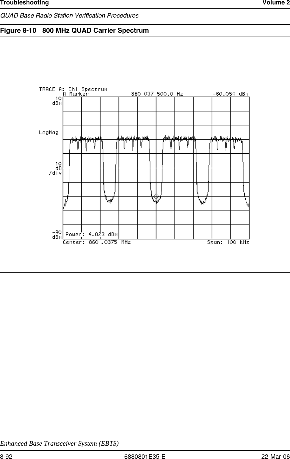 Troubleshooting Volume 2QUAD Base Radio Station Verification ProceduresEnhanced Base Transceiver System (EBTS)8-92 6880801E35-E 22-Mar-06Figure 8-10 800 MHz QUAD Carrier Spectrum