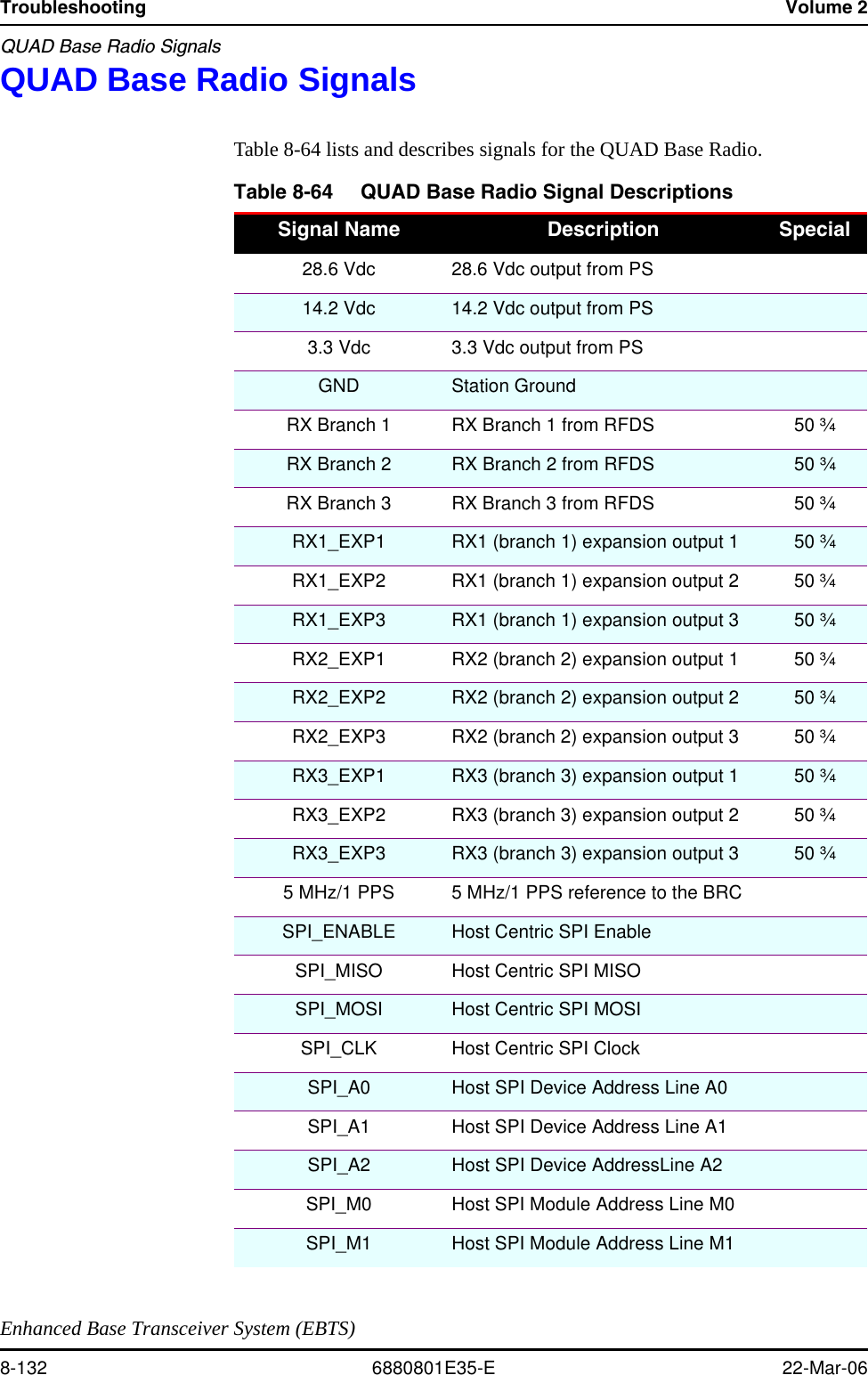 Troubleshooting Volume 2QUAD Base Radio SignalsEnhanced Base Transceiver System (EBTS)8-132 6880801E35-E 22-Mar-06QUAD Base Radio SignalsTable 8-64 lists and describes signals for the QUAD Base Radio.Table 8-64 QUAD Base Radio Signal DescriptionsSignal Name Description Special28.6 Vdc 28.6 Vdc output from PS14.2 Vdc 14.2 Vdc output from PS3.3 Vdc 3.3 Vdc output from PSGND Station GroundRX Branch 1 RX Branch 1 from RFDS 50 ¾RX Branch 2 RX Branch 2 from RFDS 50 ¾RX Branch 3 RX Branch 3 from RFDS 50 ¾RX1_EXP1 RX1 (branch 1) expansion output 1 50 ¾RX1_EXP2 RX1 (branch 1) expansion output 2 50 ¾RX1_EXP3 RX1 (branch 1) expansion output 3 50 ¾RX2_EXP1 RX2 (branch 2) expansion output 1 50 ¾RX2_EXP2 RX2 (branch 2) expansion output 2 50 ¾RX2_EXP3 RX2 (branch 2) expansion output 3 50 ¾RX3_EXP1 RX3 (branch 3) expansion output 1 50 ¾RX3_EXP2 RX3 (branch 3) expansion output 2 50 ¾RX3_EXP3 RX3 (branch 3) expansion output 3 50 ¾5 MHz/1 PPS 5 MHz/1 PPS reference to the BRCSPI_ENABLE Host Centric SPI EnableSPI_MISO Host Centric SPI MISOSPI_MOSI Host Centric SPI MOSISPI_CLK Host Centric SPI ClockSPI_A0 Host SPI Device Address Line A0SPI_A1 Host SPI Device Address Line A1SPI_A2 Host SPI Device AddressLine A2SPI_M0 Host SPI Module Address Line M0SPI_M1 Host SPI Module Address Line M1