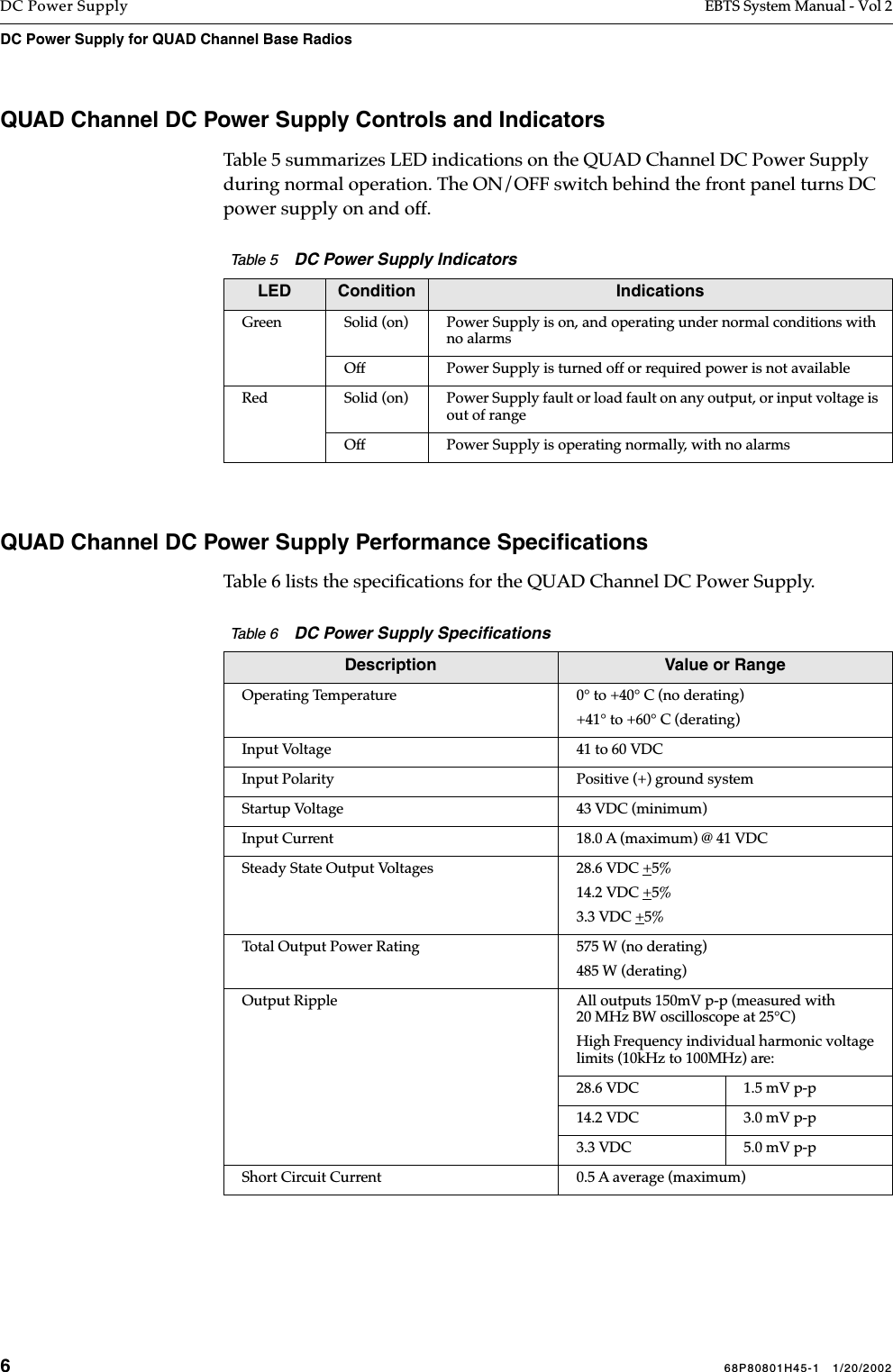 668P80801H45-1   1/20/2002DC Power Supply EBTS System Manual - Vol 2DC Power Supply for QUAD Channel Base Radios QUAD Channel DC Power Supply Controls and IndicatorsTable 5 summarizes LED indications on the QUAD Channel DC Power Supply during normal operation. The ON/OFF switch behind the front panel turns DC power supply on and off.QUAD Channel DC Power Supply Performance Speciﬁcations Table 6 lists the speciﬁcations for the QUAD Channel DC Power Supply.Table 5    DC Power Supply IndicatorsLED Condition IndicationsGreen Solid (on) Power Supply is on, and operating under normal conditions with no alarmsOff Power Supply is turned off or required power is not availableRed Solid (on) Power Supply fault or load fault on any output, or input voltage is out of rangeOff Power Supply is operating normally, with no alarmsTable 6    DC Power Supply Speciﬁcations  Description Value or RangeOperating Temperature 0° to +40° C (no derating)+41° to +60° C (derating)Input Voltage 41 to 60 VDCInput Polarity Positive (+) ground systemStartup Voltage 43 VDC (minimum)Input Current 18.0 A (maximum) @ 41 VDCSteady State Output Voltages 28.6 VDC +5%14.2 VDC +5%3.3 VDC +5%Total Output Power Rating 575 W (no derating)485 W (derating)Output Ripple All outputs 150mV p-p (measured with 20 MHz BW oscilloscope at 25°C)High Frequency individual harmonic voltage limits (10kHz to 100MHz) are:28.6 VDC 1.5 mV p-p14.2 VDC  3.0 mV p-p3.3 VDC 5.0 mV p-pShort Circuit Current 0.5 A average (maximum)