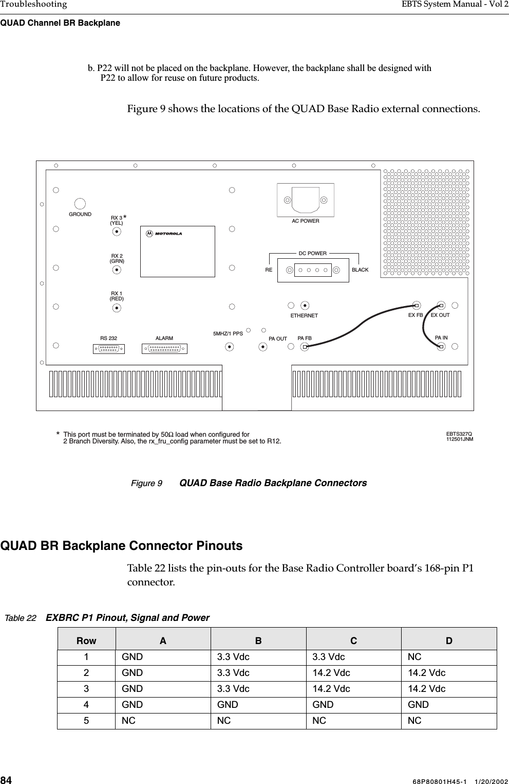 84 68P80801H45-1   1/20/2002Troubleshooting EBTS System Manual - Vol 2QUAD Channel BR Backplane Figure 9 shows the locations of the QUAD Base Radio external connections.QUAD BR Backplane Connector PinoutsTable 22 lists the pin-outs for the Base Radio Controller board’s 168-pin P1 connector. b. P22 will not be placed on the backplane. However, the backplane shall be designed with P22 to allow for reuse on future products.Table 22    EXBRC P1 Pinout, Signal and PowerRow A B C D1 GND 3.3 Vdc 3.3 Vdc NC2 GND 3.3 Vdc 14.2 Vdc 14.2 Vdc3 GND 3.3 Vdc 14.2 Vdc 14.2 Vdc4 GND GND GND GND5NCNCNCNCEX OUTPA INETHERNETPA FBDC POWERAC POWERRS 232 ALARMRX 1(RED)RX 2(GRN)RX 3(YEL)5MHZ/1 PPSPA OUTGROUNDEBTS327Q112501JNMRE BLACKThis port must be terminated by 50Ω load when configured for2 Branch Diversity. Also, the rx_fru_config parameter must be set to R12.**EX FBFigure 9 QUAD Base Radio Backplane Connectors