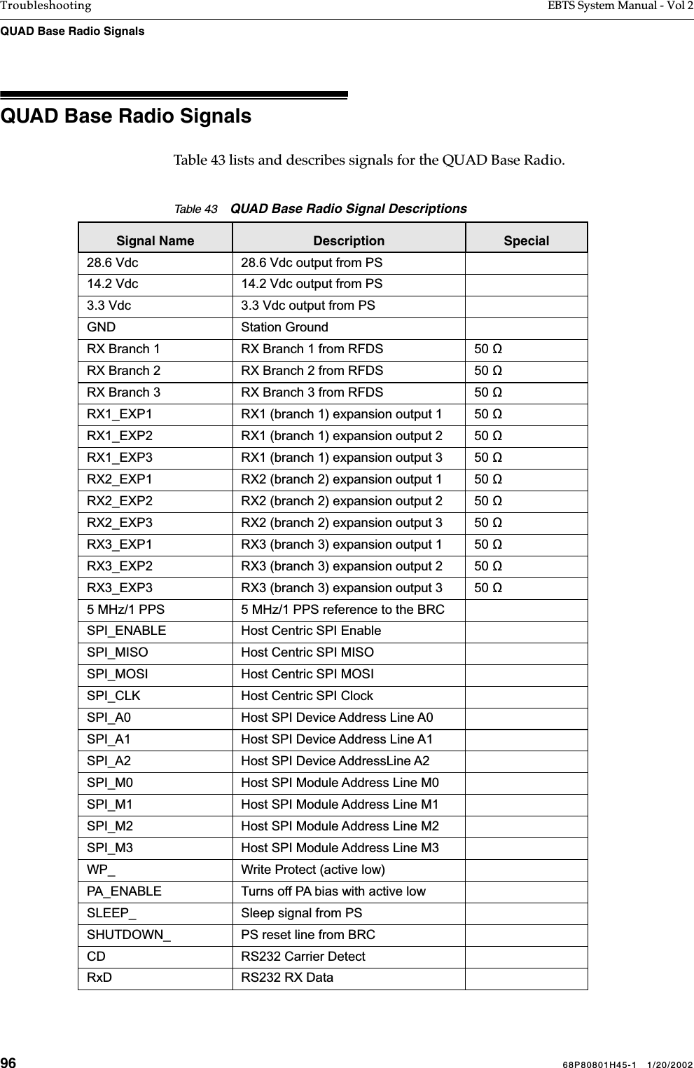 96 68P80801H45-1   1/20/2002Troubleshooting EBTS System Manual - Vol 2QUAD Base Radio Signals QUAD Base Radio SignalsTable 43 lists and describes signals for the QUAD Base Radio.Table 43    QUAD Base Radio Signal Descriptions Signal Name Description Special28.6 Vdc 28.6 Vdc output from PS14.2 Vdc 14.2 Vdc output from PS3.3 Vdc 3.3 Vdc output from PSGND Station GroundRX Branch 1 RX Branch 1 from RFDS 50 ΩRX Branch 2 RX Branch 2 from RFDS 50 ΩRX Branch 3 RX Branch 3 from RFDS 50 ΩRX1_EXP1 RX1 (branch 1) expansion output 1 50 ΩRX1_EXP2 RX1 (branch 1) expansion output 2 50 ΩRX1_EXP3 RX1 (branch 1) expansion output 3 50 ΩRX2_EXP1 RX2 (branch 2) expansion output 1 50 ΩRX2_EXP2 RX2 (branch 2) expansion output 2 50 ΩRX2_EXP3 RX2 (branch 2) expansion output 3 50 ΩRX3_EXP1 RX3 (branch 3) expansion output 1 50 ΩRX3_EXP2 RX3 (branch 3) expansion output 2 50 ΩRX3_EXP3 RX3 (branch 3) expansion output 3 50 Ω5 MHz/1 PPS 5 MHz/1 PPS reference to the BRCSPI_ENABLE Host Centric SPI EnableSPI_MISO Host Centric SPI MISOSPI_MOSI Host Centric SPI MOSISPI_CLK Host Centric SPI ClockSPI_A0 Host SPI Device Address Line A0SPI_A1 Host SPI Device Address Line A1SPI_A2 Host SPI Device AddressLine A2SPI_M0 Host SPI Module Address Line M0SPI_M1 Host SPI Module Address Line M1SPI_M2 Host SPI Module Address Line M2SPI_M3 Host SPI Module Address Line M3WP_ Write Protect (active low)PA_ENABLE Turns off PA bias with active lowSLEEP_ Sleep signal from PSSHUTDOWN_ PS reset line from BRCCD RS232 Carrier DetectRxD RS232 RX Data