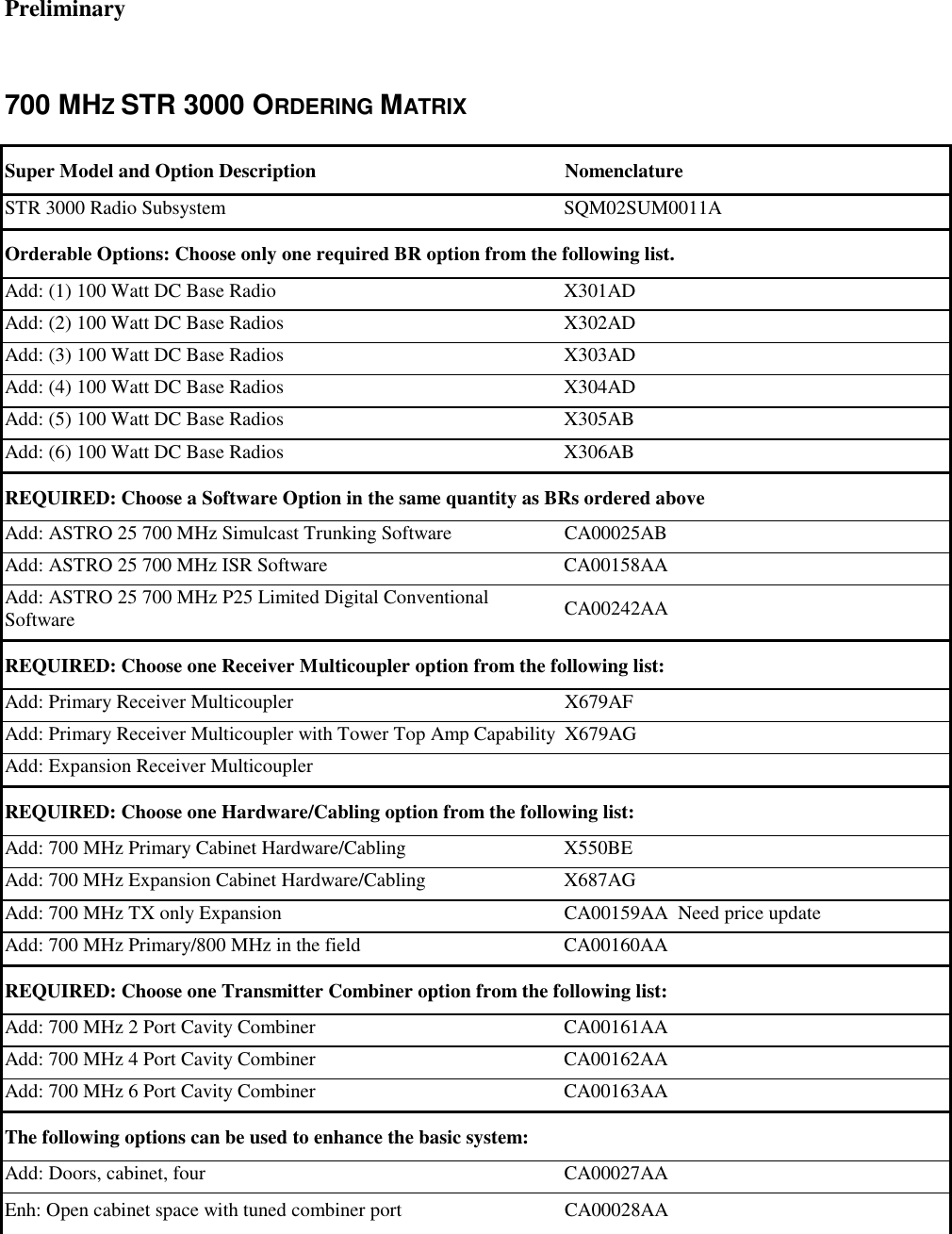 Preliminary   700 MHZ STR 3000 ORDERING MATRIX Super Model and Option Description  Nomenclature                                     STR 3000 Radio Subsystem  SQM02SUM0011A                                     Orderable Options: Choose only one required BR option from the following list. Add: (1) 100 Watt DC Base Radio  X301AD                                            Add: (2) 100 Watt DC Base Radios  X302AD                                             Add: (3) 100 Watt DC Base Radios  X303AD                                             Add: (4) 100 Watt DC Base Radios  X304AD                                             Add: (5) 100 Watt DC Base Radios  X305AB                                             Add: (6) 100 Watt DC Base Radios  X306AB                                             REQUIRED: Choose a Software Option in the same quantity as BRs ordered above Add: ASTRO 25 700 MHz Simulcast Trunking Software  CA00025AB                                         Add: ASTRO 25 700 MHz ISR Software    CA00158AA                                         Add: ASTRO 25 700 MHz P25 Limited Digital Conventional Software    CA00242AA                                         REQUIRED: Choose one Receiver Multicoupler option from the following list: Add: Primary Receiver Multicoupler  X679AF                                                   Add: Primary Receiver Multicoupler with Tower Top Amp Capability X679AG                                                  Add: Expansion Receiver Multicoupler   REQUIRED: Choose one Hardware/Cabling option from the following list: Add: 700 MHz Primary Cabinet Hardware/Cabling  X550BE                                               Add: 700 MHz Expansion Cabinet Hardware/Cabling  X687AG                                                  Add: 700 MHz TX only Expansion  CA00159AA  Need price update                Add: 700 MHz Primary/800 MHz in the field  CA00160AA                                        REQUIRED: Choose one Transmitter Combiner option from the following list: Add: 700 MHz 2 Port Cavity Combiner  CA00161AA                                       Add: 700 MHz 4 Port Cavity Combiner  CA00162AA                                       Add: 700 MHz 6 Port Cavity Combiner  CA00163AA                                     The following options can be used to enhance the basic system:   Add: Doors, cabinet, four  CA00027AA                                          Enh: Open cabinet space with tuned combiner port  CA00028AA                                              