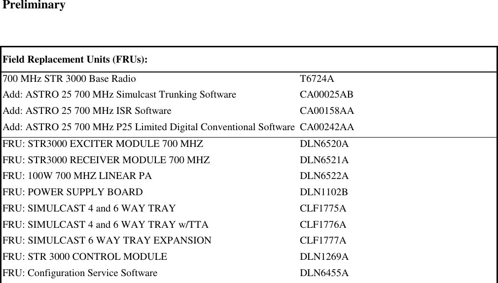 Preliminary    Field Replacement Units (FRUs):   700 MHz STR 3000 Base Radio Add: ASTRO 25 700 MHz Simulcast Trunking Software Add: ASTRO 25 700 MHz ISR Software Add: ASTRO 25 700 MHz P25 Limited Digital Conventional SoftwareT6724A                                           CA00025AB                                      CA00158AA                                      CA00242AA                                      FRU: STR3000 EXCITER MODULE 700 MHZ FRU: STR3000 RECEIVER MODULE 700 MHZ FRU: 100W 700 MHZ LINEAR PA FRU: POWER SUPPLY BOARD FRU: SIMULCAST 4 and 6 WAY TRAY FRU: SIMULCAST 4 and 6 WAY TRAY w/TTA FRU: SIMULCAST 6 WAY TRAY EXPANSION FRU: STR 3000 CONTROL MODULE  FRU: Configuration Service Software DLN6520A                                        DLN6521A                                        DLN6522A                                        DLN1102B                                           CLF1775A                                        CLF1776A                                        CLF1777A                                        DLN1269A                                        DLN6455A                                              