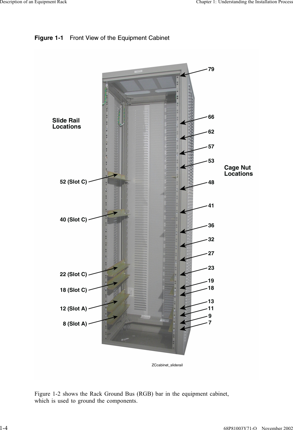 Description of an Equipment Rack Chapter 1: Understanding the Installation ProcessFigure 1-1 Front View of the Equipment CabinetFigure 1-2 shows the Rack Ground Bus (RGB) bar in the equipment cabinet,which is used to ground the components.1-4 68P81003Y71-O November 2002