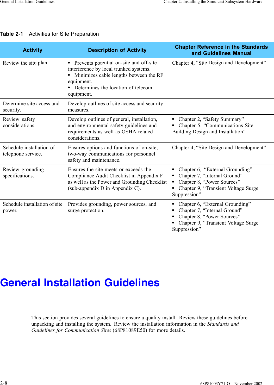 General Installation Guidelines Chapter 2: Installing the Simulcast Subsystem HardwareTable 2-1 Activities for Site PreparationActivity Description of Activity Chapter Reference in the Standardsand Guidelines ManualReview the siteplan. •Prevents potential on-site and off-siteinterference by local trunked systems.•Minimizes cable lengths between the RFequipment.•Determines the location of telecomequipment.Chapter 4, “Site Design and Development”Determine site access andsecurity.Develop outlines of site access and securitymeasures.Review safetyconsiderations.Develop outlines of general, installation,and environmental safety guidelines andrequirements as well as OSHA relatedconsiderations.•Chapter 2, “Safety Summary”•Chapter 5, “Communications SiteBuilding Design and Installation”Schedule installation oftelephone service.Ensures options and functions of on-site,two-way communications for personnelsafety and maintenance.Chapter 4, “Site Design and Development”Review groundingspecifications.Ensures the site meets or exceeds theCompliance Audit Checklist in Appendix Fas well as the Power and Grounding Checklist(sub-appendix D in Appendix C).•Chapter 6, “External Grounding”•Chapter 7, “Internal Ground”•Chapter 8, “Power Sources”•Chapter 9, “Transient Voltage SurgeSuppression”Schedule installation of sitepower.Provides grounding, power sources, andsurge protection.•Chapter 6, “External Grounding”•Chapter 7, “Internal Ground”•Chapter 8, “Power Sources”•Chapter 9, “Transient Voltage SurgeSuppression”General Installation GuidelinesThis section provides several guidelines to ensure a quality install. Review these guidelines beforeunpacking and installing the system. Review the installation information in the Standards andGuidelines for Communication Sites (68P81089E50) for more details.2-8 68P81003Y71-O November 2002