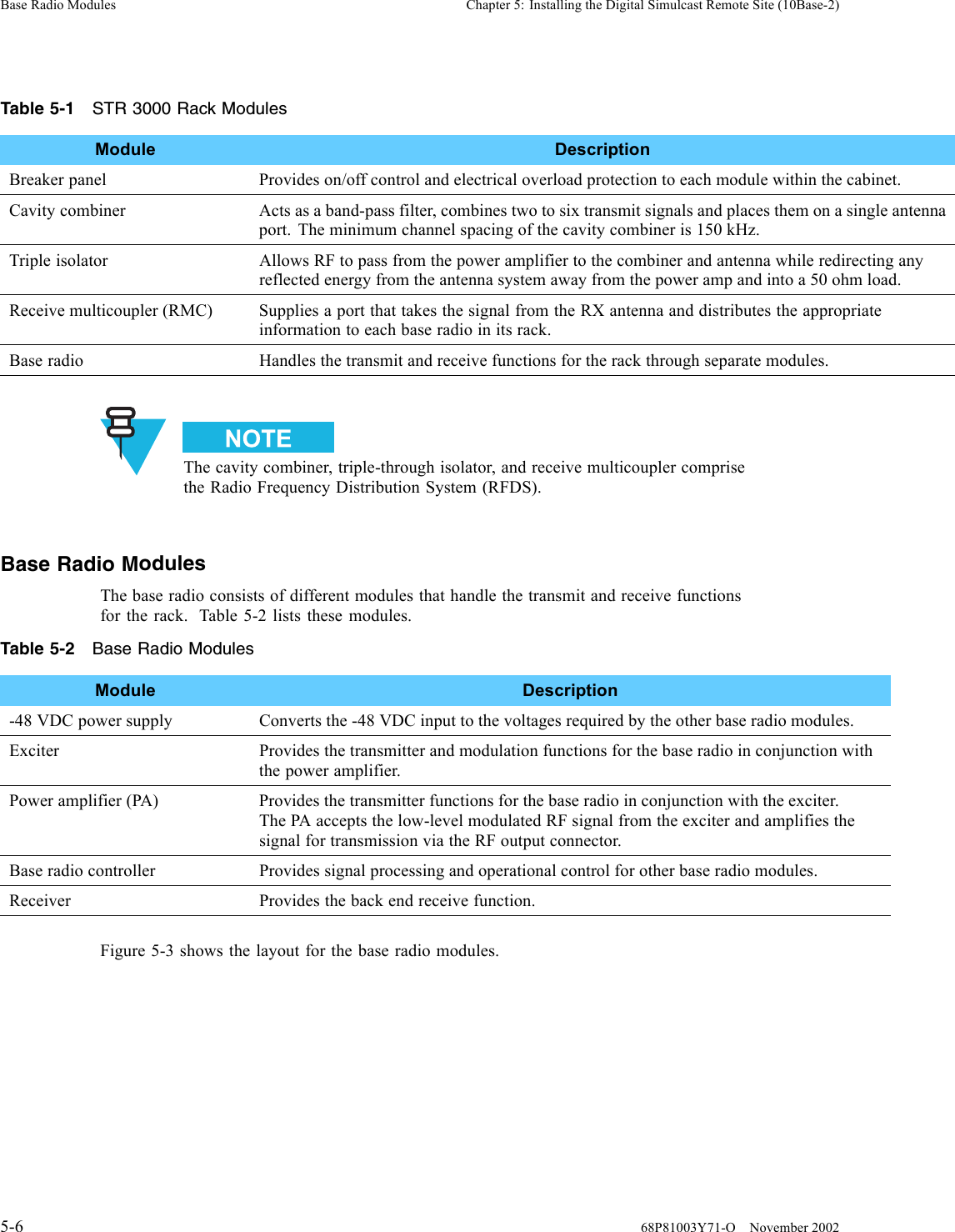Base Radio Modules Chapter 5: Installing the Digital Simulcast Remote Site (10Base-2)Table 5-1 STR 3000 Rack ModulesModule DescriptionBreaker panel Provides on/off control and electrical overload protection to each module within the cabinet.Cavity combiner Acts as a band-pass filter, combines two to six transmit signals and places them on a single antennaport. The minimum channel spacing of the cavity combiner is 150 kHz.Triple isolator Allows RF to pass from the power amplifier to the combiner and antenna while redirecting anyreflected energy from the antenna system away from the power amp and into a 50 ohm load.Receive multicoupler (RMC) Supplies a port that takes the signal from the RX antenna and distributes the appropriateinformation to each base radio in its rack.Base radio Handles the transmit and receive functions for the rack through separate modules.The cavity combiner, triple-through isolator, and receive multicoupler comprisethe Radio Frequency Distribution System (RFDS).Base Radio ModulesThe base radio consists of different modules that handle the transmit and receive functionsfor the rack. Table 5-2 lists these modules.Table 5-2 Base Radio ModulesModule Description-48 VDC power supply Converts the -48 VDC input to the voltages required by the other base radio modules.Exciter Provides the transmitter and modulation functions for the base radio in conjunction withthe power amplifier.Power amplifier (PA) Provides the transmitter functions for the base radio in conjunction with the exciter.The PA accepts the low-level modulated RF signal from the exciter and amplifies thesignal for transmission via the RF output connector.Base radio controller Provides signal processing and operational control for other base radio modules.Receiver Provides the back end receive function.Figure 5-3 shows the layout for the base radio modules.5-6 68P81003Y71-O November 2002