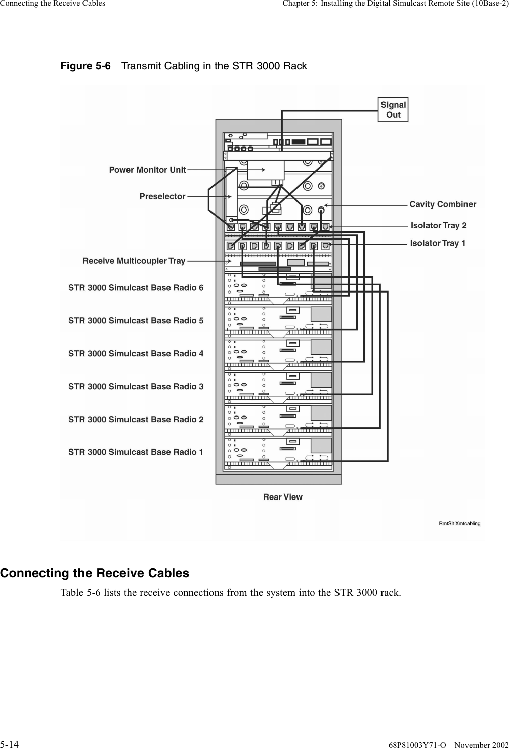 Connecting the Receive Cables Chapter 5: Installing the Digital Simulcast Remote Site (10Base-2)Figure 5-6 Transmit Cabling in the STR 3000 RackConnecting the Receive CablesTable 5-6 lists the receive connections from the system into the STR 3000 rack.5-14 68P81003Y71-O November 2002