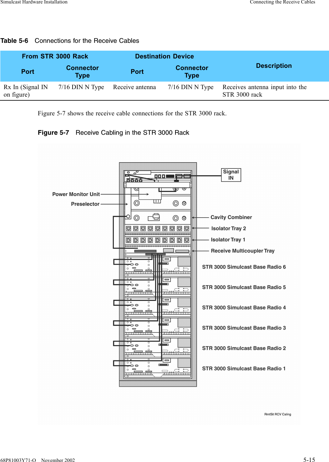 Simulcast Hardware Installation Connecting the Receive CablesTable 5-6 Connections for the Receive CablesFrom STR 3000 Rack Destination DevicePort ConnectorType Port ConnectorTypeDescriptionRx In (Signal INon figure)7/16 DIN N Type Receive antenna 7/16 DIN N Type Receives antenna input into theSTR 3000 rackFigure 5-7 shows the receive cable connections for the STR 3000 rack.Figure 5-7 Receive Cabling in the STR 3000 Rack68P81003Y71-O November 2002 5-15
