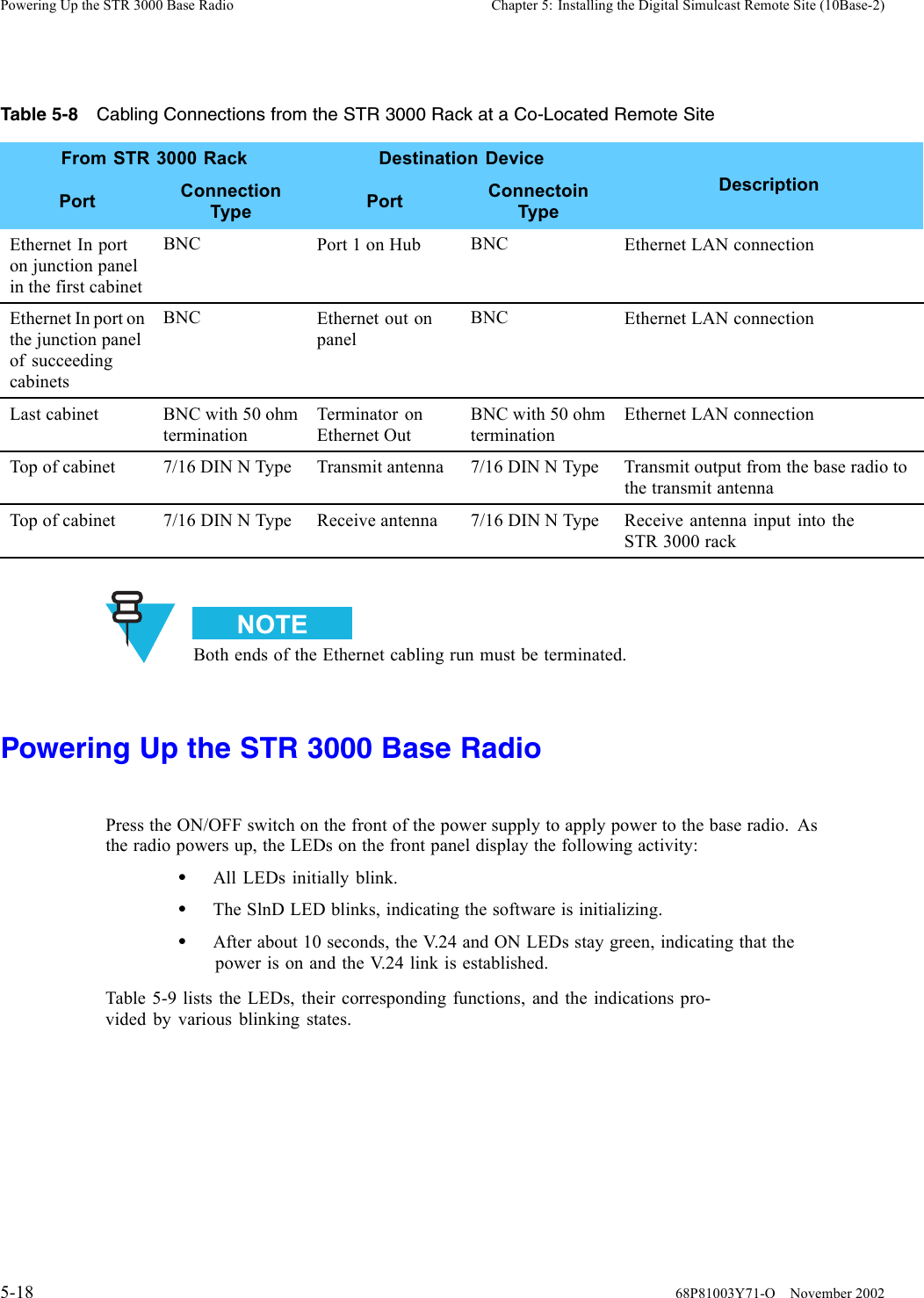 Powering Up the STR 3000 Base Radio Chapter 5: Installing the Digital Simulcast Remote Site (10Base-2)Table 5-8 Cabling Connections from the STR 3000 Rack at a Co-Located Remote SiteFrom STR 3000 Rack Destination DevicePort ConnectionType Port ConnectoinTypeDescriptionEthernet In porton junction panelin the first cabinetBNC Port1onHub BNC Ethernet LAN connectionEthernet In port onthe junction panelof succeedingcabinetsBNC Ethernet out onpanelBNC Ethernet LAN connectionLast cabinet BNC with 50 ohmterminationTerminator onEthernet OutBNC with 50 ohmterminationEthernet LAN connectionTop of cabinet 7/16 DIN N Type Transmit antenna 7/16 DIN N Type Transmit output from the base radio tothe transmit antennaTop of cabinet 7/16 DIN N Type Receive antenna 7/16 DIN N Type Receive antenna input into theSTR 3000 rackBoth ends of the Ethernet cabling run must be terminated.Powering Up the STR 3000 Base RadioPress the ON/OFF switch on the front of the power supply to apply power to the base radio. Asthe radio powers up, the LEDs on the front panel display the following activity:•All LEDs initially blink.•The SlnD LED blinks, indicating the software is initializing.•After about 10 seconds, the V.24 and ON LEDs stay green, indicating that thepower is on and the V.24 link is established.Table 5-9 lists the LEDs, their corresponding functions, and the indications pro-vided by various blinking states.5-18 68P81003Y71-O November 2002