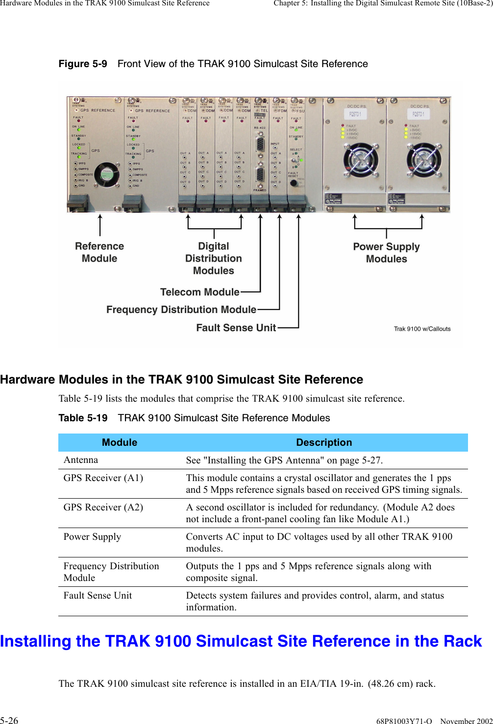 Hardware Modules in the TRAK 9100 Simulcast Site Reference Chapter 5: Installing the Digital Simulcast Remote Site (10Base-2)Figure 5-9 Front View of the TRAK 9100 Simulcast Site ReferenceHardware Modules in the TRAK 9100 Simulcast Site ReferenceTable 5-19 lists the modules that comprise the TRAK 9100 simulcast site reference.Table 5-19 TRAK 9100 Simulcast Site Reference ModulesModule DescriptionAntenna See &quot;Installing the GPS Antenna&quot; on page 5-27.GPS Receiver (A1) This module contains a crystal oscillator and generates the 1 ppsand 5 Mpps reference signals based on received GPS timing signals.GPS Receiver (A2) A second oscillator is included for redundancy. (Module A2 doesnot include a front-panel cooling fan like Module A1.)Power Supply Converts AC input to DC voltages used by all other TRAK 9100modules.Frequency DistributionModuleOutputs the 1 pps and 5 Mpps reference signals along withcomposite signal.Fault Sense Unit Detects system failures and provides control, alarm, and statusinformation.Installing the TRAK 9100 Simulcast Site Reference in the RackThe TRAK 9100 simulcast site reference is installed in an EIA/TIA 19-in. (48.26 cm) rack.5-26 68P81003Y71-O November 2002