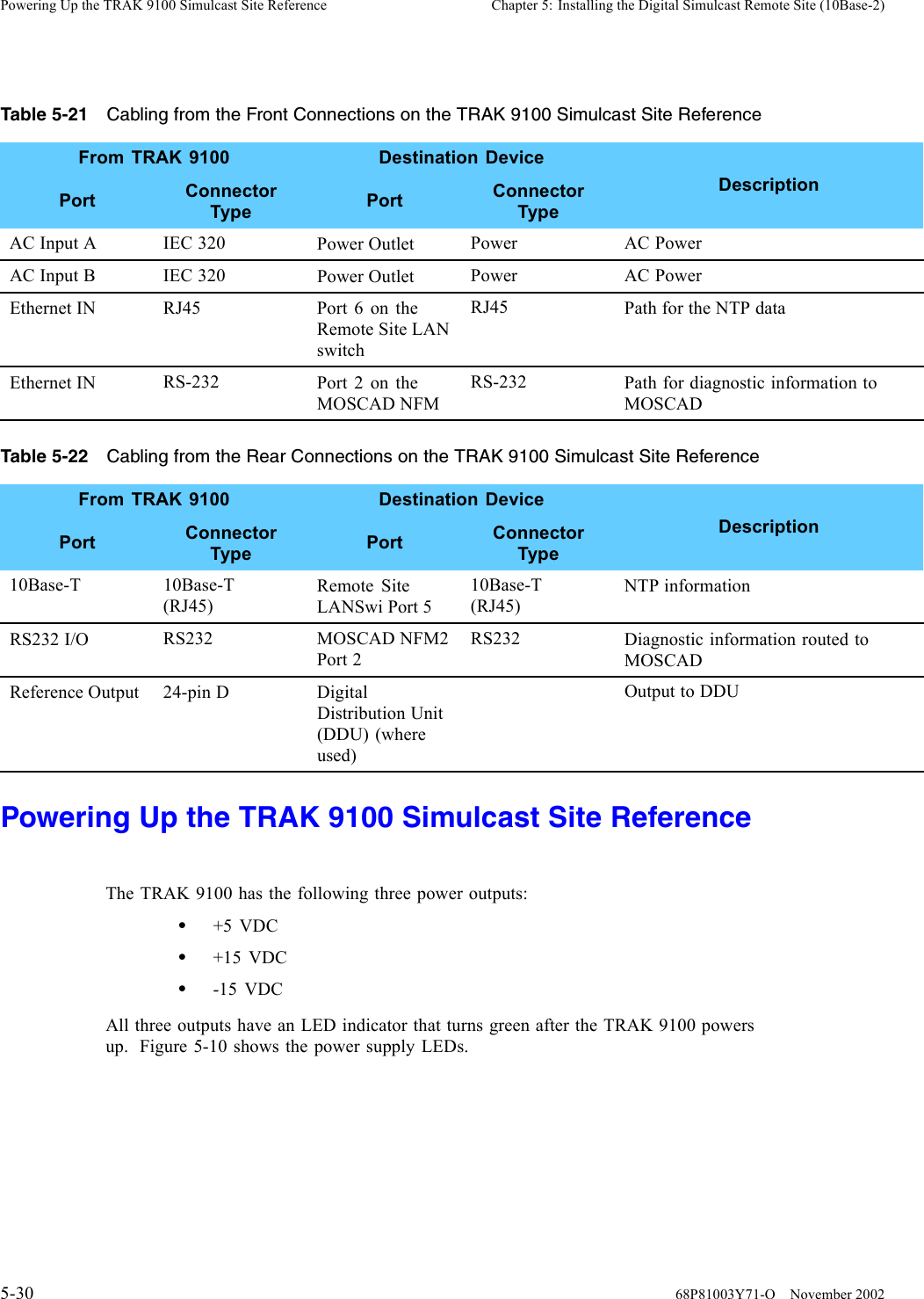 Powering Up the TRAK 9100 Simulcast Site Reference Chapter 5: Installing the Digital Simulcast Remote Site (10Base-2)Table 5-21 Cabling from the Front Connections on the TRAK 9100 Simulcast Site ReferenceFrom TRAK 9100 Destination DevicePort ConnectorType Port ConnectorTypeDescriptionAC Input A IEC 320 Power Outlet Power AC PowerAC Input B IEC 320 Power Outlet Power AC PowerEthernet IN RJ45 Port 6 on theRemote Site LANswitchRJ45 Path for the NTP dataEthernet IN RS-232 Port 2 on theMOSCAD NFMRS-232 Path for diagnostic information toMOSCADTable 5-22 Cabling from the Rear Connections on the TRAK 9100 Simulcast Site ReferenceFrom TRAK 9100 Destination DevicePort ConnectorType Port ConnectorTypeDescription10Base-T 10Base-T(RJ45)Remote SiteLANSwi Port 510Base-T(RJ45)NTP informationRS232 I/O RS232 MOSCAD NFM2Port 2RS232 Diagnostic information routed toMOSCADReference Output 24-pin D DigitalDistribution Unit(DDU) (whereused)Output to DDUPowering Up the TRAK 9100 Simulcast Site ReferenceThe TRAK 9100 has the following three power outputs:•+5 VDC•+15 VDC•-15 VDCAll three outputs have an LED indicator that turns green after the TRAK 9100 powersup. Figure 5-10 shows the power supply LEDs.5-30 68P81003Y71-O November 2002