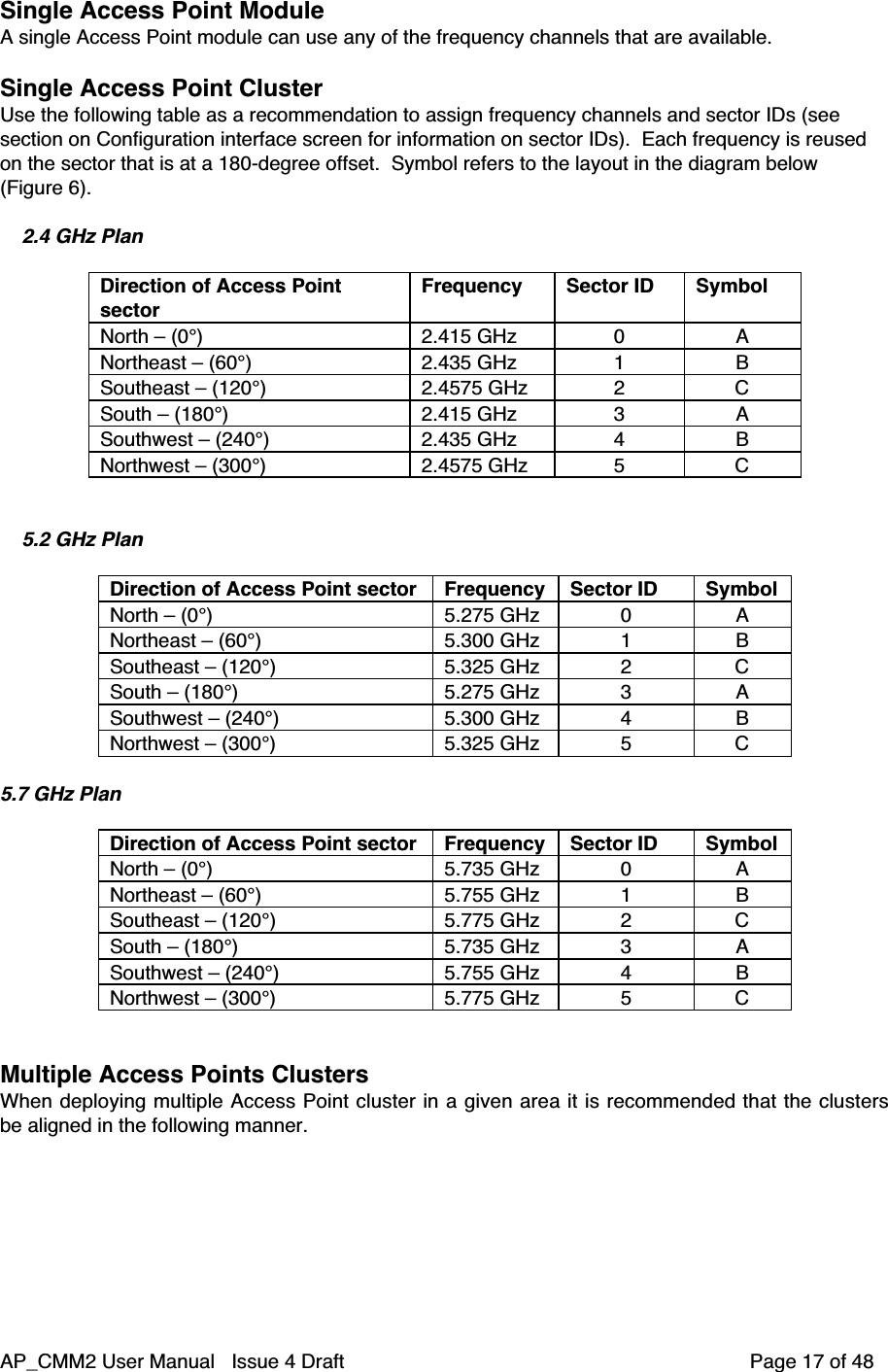 AP_CMM2 User Manual   Issue 4 Draft         Page 17 of 48Single Access Point ModuleA single Access Point module can use any of the frequency channels that are available.Single Access Point ClusterUse the following table as a recommendation to assign frequency channels and sector IDs (seesection on Configuration interface screen for information on sector IDs).  Each frequency is reusedon the sector that is at a 180-degree offset.  Symbol refers to the layout in the diagram below(Figure 6).2.4 GHz PlanDirection of Access PointsectorFrequency Sector ID SymbolNorth – (0°) 2.415 GHz 0 ANortheast – (60°) 2.435 GHz 1 BSoutheast – (120°) 2.4575 GHz 2 CSouth – (180°) 2.415 GHz 3 ASouthwest – (240°) 2.435 GHz 4 BNorthwest – (300°) 2.4575 GHz 5 C5.2 GHz PlanDirection of Access Point sector Frequency Sector ID SymbolNorth – (0°) 5.275 GHz 0 ANortheast – (60°) 5.300 GHz 1 BSoutheast – (120°) 5.325 GHz 2 CSouth – (180°) 5.275 GHz 3 ASouthwest – (240°) 5.300 GHz 4 BNorthwest – (300°) 5.325 GHz 5 C5.7 GHz PlanDirection of Access Point sector Frequency Sector ID SymbolNorth – (0°) 5.735 GHz 0 ANortheast – (60°) 5.755 GHz 1 BSoutheast – (120°) 5.775 GHz 2 CSouth – (180°) 5.735 GHz 3 ASouthwest – (240°) 5.755 GHz 4 BNorthwest – (300°) 5.775 GHz 5 CMultiple Access Points ClustersWhen deploying multiple Access Point cluster in a given area it is recommended that the clustersbe aligned in the following manner.