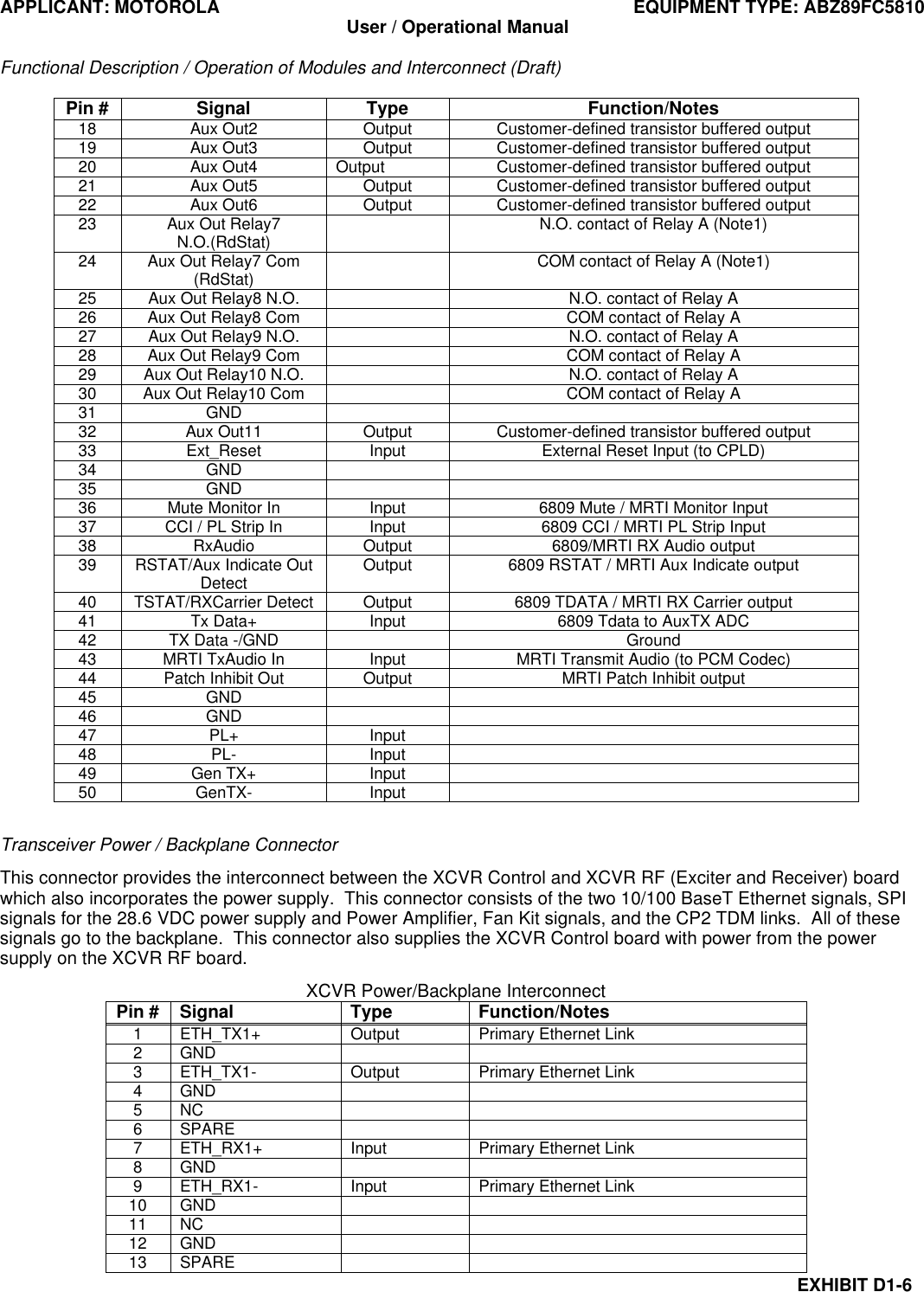 APPLICANT: MOTOROLA EQUIPMENT TYPE: ABZ89FC5810 User / Operational Manual  Functional Description / Operation of Modules and Interconnect (Draft)  EXHIBIT D1-6 Pin # Signal Type Function/Notes 18 Aux Out2  Output Customer-defined transistor buffered output  19 Aux Out3  Output Customer-defined transistor buffered output  20 Aux Out4  Output Customer-defined transistor buffered output  21 Aux Out5 Output Customer-defined transistor buffered output 22 Aux Out6 Output Customer-defined transistor buffered output 23 Aux Out Relay7 N.O.(RdStat)  N.O. contact of Relay A (Note1) 24 Aux Out Relay7 Com (RdStat)  COM contact of Relay A (Note1) 25 Aux Out Relay8 N.O.    N.O. contact of Relay A 26 Aux Out Relay8 Com    COM contact of Relay A 27 Aux Out Relay9 N.O.    N.O. contact of Relay A 28 Aux Out Relay9 Com    COM contact of Relay A 29 Aux Out Relay10 N.O.    N.O. contact of Relay A 30 Aux Out Relay10 Com    COM contact of Relay A 31 GND     32 Aux Out11 Output Customer-defined transistor buffered output 33 Ext_Reset Input External Reset Input (to CPLD) 34 GND      35 GND     36 Mute Monitor In Input 6809 Mute / MRTI Monitor Input 37 CCI / PL Strip In Input 6809 CCI / MRTI PL Strip Input 38 RxAudio Output 6809/MRTI RX Audio output 39 RSTAT/Aux Indicate Out Detect Output 6809 RSTAT / MRTI Aux Indicate output 40 TSTAT/RXCarrier Detect Output 6809 TDATA / MRTI RX Carrier output 41 Tx Data+ Input 6809 Tdata to AuxTX ADC 42 TX Data -/GND    Ground 43 MRTI TxAudio In Input MRTI Transmit Audio (to PCM Codec) 44 Patch Inhibit Out Output MRTI Patch Inhibit output 45 GND     46 GND     47 PL+ Input   48 PL- Input   49 Gen TX+ Input   50 GenTX- Input    Transceiver Power / Backplane Connector This connector provides the interconnect between the XCVR Control and XCVR RF (Exciter and Receiver) board which also incorporates the power supply.  This connector consists of the two 10/100 BaseT Ethernet signals, SPI signals for the 28.6 VDC power supply and Power Amplifier, Fan Kit signals, and the CP2 TDM links.  All of these signals go to the backplane.  This connector also supplies the XCVR Control board with power from the power supply on the XCVR RF board. XCVR Power/Backplane Interconnect Pin # Signal Type Function/Notes 1 ETH_TX1+ Output Primary Ethernet Link 2 GND     3 ETH_TX1- Output Primary Ethernet Link 4 GND     5 NC     6 SPARE     7 ETH_RX1+ Input Primary Ethernet Link 8 GND     9 ETH_RX1- Input Primary Ethernet Link 10 GND     11 NC     12 GND     13 SPARE     