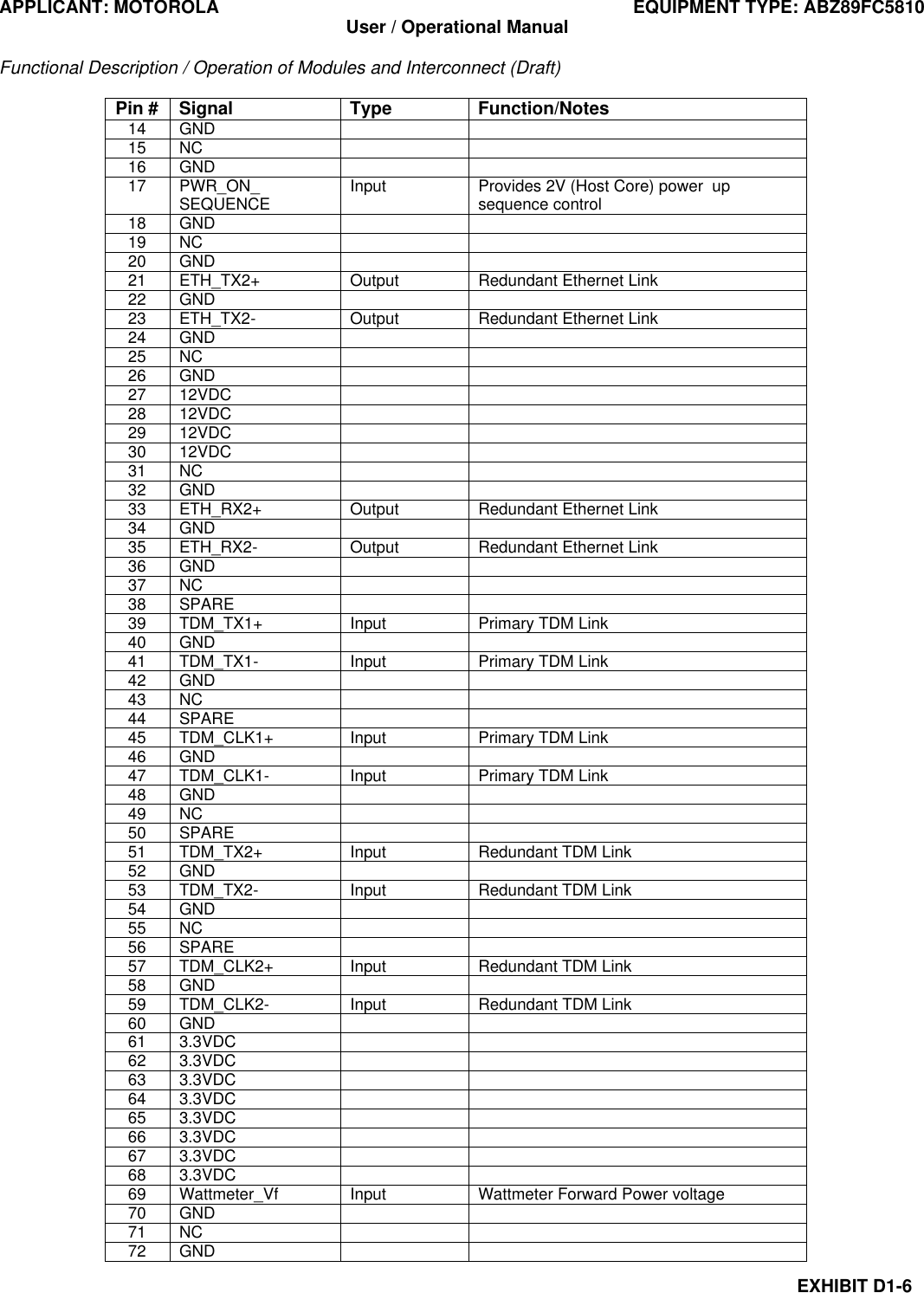 APPLICANT: MOTOROLA EQUIPMENT TYPE: ABZ89FC5810 User / Operational Manual  Functional Description / Operation of Modules and Interconnect (Draft)  EXHIBIT D1-6 Pin # Signal Type Function/Notes 14 GND     15 NC     16 GND     17 PWR_ON_ SEQUENCE Input Provides 2V (Host Core) power  up sequence control 18 GND     19 NC     20 GND     21 ETH_TX2+ Output Redundant Ethernet Link 22 GND     23 ETH_TX2- Output Redundant Ethernet Link 24 GND     25 NC     26 GND     27 12VDC     28 12VDC     29 12VDC     30 12VDC     31 NC     32 GND     33 ETH_RX2+ Output Redundant Ethernet Link 34 GND     35 ETH_RX2- Output Redundant Ethernet Link 36 GND     37 NC     38 SPARE     39 TDM_TX1+ Input Primary TDM Link 40 GND     41 TDM_TX1- Input Primary TDM Link 42 GND     43 NC     44 SPARE     45 TDM_CLK1+ Input Primary TDM Link 46 GND     47 TDM_CLK1- Input Primary TDM Link 48 GND     49 NC     50 SPARE     51 TDM_TX2+ Input Redundant TDM Link 52 GND     53 TDM_TX2- Input Redundant TDM Link 54 GND     55 NC     56 SPARE     57 TDM_CLK2+ Input Redundant TDM Link 58 GND     59 TDM_CLK2- Input Redundant TDM Link 60 GND     61 3.3VDC     62 3.3VDC     63 3.3VDC     64 3.3VDC     65 3.3VDC     66 3.3VDC     67 3.3VDC     68 3.3VDC     69 Wattmeter_Vf Input Wattmeter Forward Power voltage 70 GND     71 NC     72 GND     