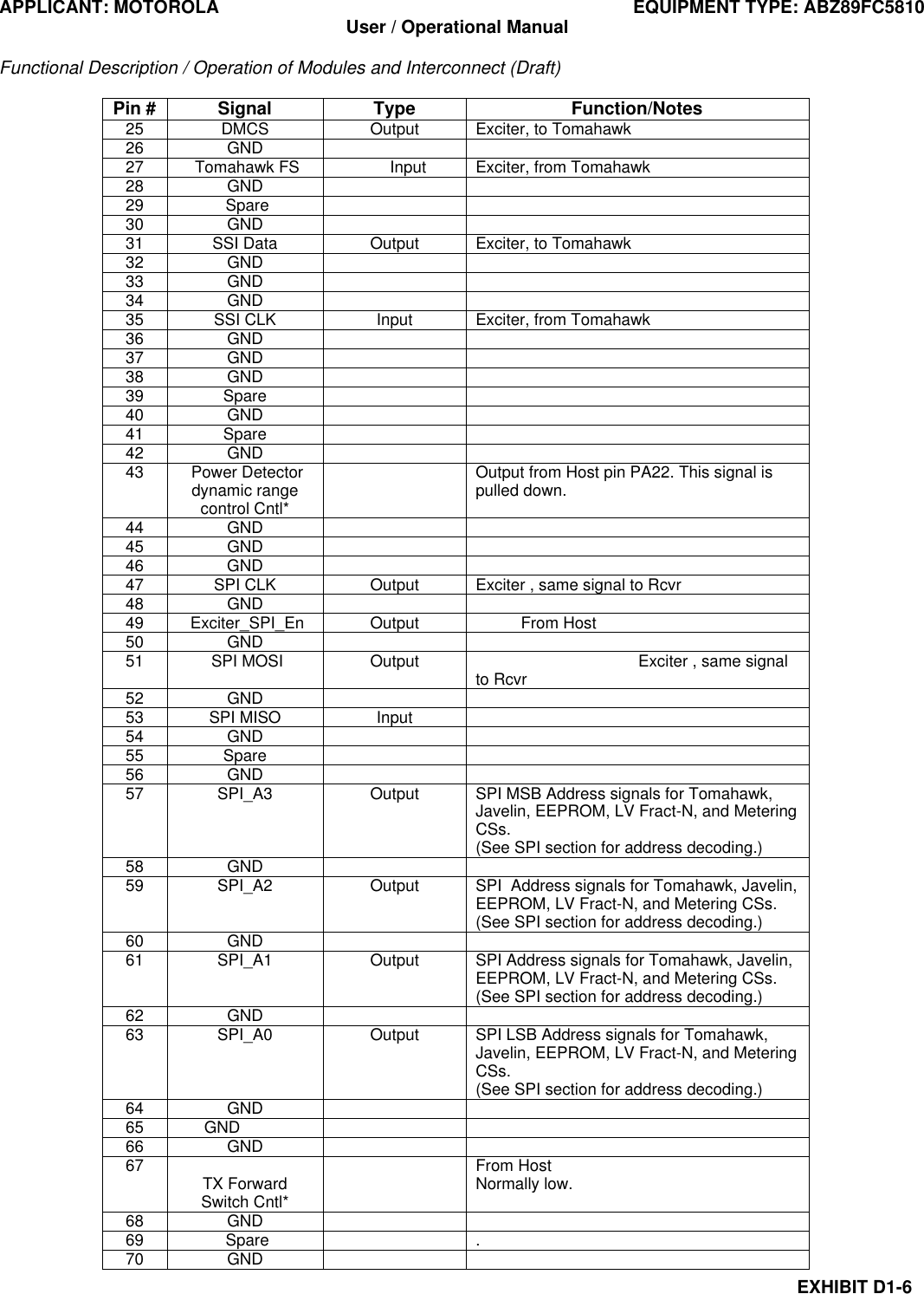 APPLICANT: MOTOROLA EQUIPMENT TYPE: ABZ89FC5810 User / Operational Manual  Functional Description / Operation of Modules and Interconnect (Draft)  EXHIBIT D1-6 Pin # Signal Type Function/Notes 25 DMCS Output Exciter, to Tomahawk 26 GND     27  Tomahawk FS       Input Exciter, from Tomahawk 28 GND     29  Spare     30 GND     31 SSI Data Output Exciter, to Tomahawk 32 GND     33 GND     34 GND     35 SSI CLK Input Exciter, from Tomahawk 36 GND     37 GND     38 GND     39 Spare     40 GND     41 Spare     42 GND     43  Power Detector dynamic range control Cntl*  Output from Host pin PA22. This signal is pulled down. 44 GND     45 GND     46 GND     47 SPI CLK Output Exciter , same signal to Rcvr 48 GND     49  Exciter_SPI_En Output           From Host 50 GND     51  SPI MOSI Output                                     Exciter , same signal to Rcvr 52 GND     53 SPI MISO Input   54 GND                                                                                                                                                                                                                                                                           55 Spare     56 GND     57 SPI_A3 Output SPI MSB Address signals for Tomahawk, Javelin, EEPROM, LV Fract-N, and Metering CSs. (See SPI section for address decoding.) 58 GND     59 SPI_A2 Output SPI  Address signals for Tomahawk, Javelin, EEPROM, LV Fract-N, and Metering CSs. (See SPI section for address decoding.) 60 GND     61 SPI_A1 Output SPI Address signals for Tomahawk, Javelin, EEPROM, LV Fract-N, and Metering CSs. (See SPI section for address decoding.) 62 GND     63 SPI_A0 Output SPI LSB Address signals for Tomahawk, Javelin, EEPROM, LV Fract-N, and Metering CSs. (See SPI section for address decoding.) 64 GND     65       GND     66 GND     67    TX Forward Switch Cntl*  From Host Normally low. 68 GND     69  Spare    . 70 GND     