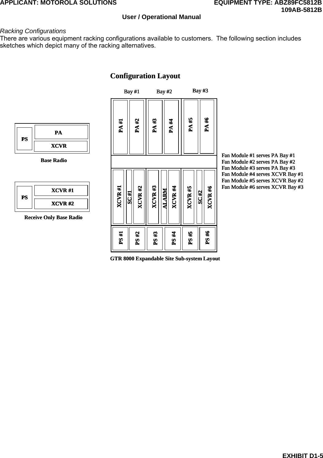 APPLICANT: MOTOROLA SOLUTIONS EQUIPMENT TYPE: ABZ89FC5812B  109AB-5812B EXHIBIT D1-5 User / Operational Manual  Racking Configurations There are various equipment racking configurations available to customers.  The following section includes sketches which depict many of the racking alternatives.    GTR 8000 Expandable Site Sub-system LayoutPS #1PS #2PS #3PS #4PS #5PS #6PA #1PA #2PA #3PA #4PA #5PA #6XCVR #1XCVR #2XCVR #3XCVR #4XCVR #5XCVR #6SC #1SC #2ALARMBay #1 Bay #2 Bay #3PS #1PS #2PS #3PS #4PS #5PS #6PA #1PA #2PA #3PA #4PA #5PA #6XCVR #1XCVR #2XCVR #3XCVR #4XCVR #5XCVR #6SC #1SC #2ALARMBay #1 Bay #2 Bay #3Fan Module #1 serves PA Bay #1 Fan Module #2 serves PA Bay #2 Fan Module #3 serves PA Bay #3 Fan Module #4 serves XCVR Bay #1 Fan Module #5 serves XCVR Bay #2 Fan Module #6 serves XCVR Bay #3 Fan Module #1 serves PA Bay #1 Fan Module #2 serves PA Bay #2 Fan Module #3 serves PA Bay #3 Fan Module #4 serves XCVR Bay #1 Fan Module #5 serves XCVR Bay #2 Fan Module #6 serves XCVR Bay #3 Configuration LayoutPAXCVRPSBase RadioPAXCVRPSXCVR #2PSXCVR #1XCVR #2XCVR #2PSReceive Only Base RadioGTR 8000 Expandable Site Sub-system LayoutPS #1PS #2PS #3PS #4PS #5PS #6PA #1PA #2PA #3PA #4PA #5PA #6XCVR #1XCVR #2XCVR #3XCVR #4XCVR #5XCVR #6SC #1SC #2ALARMBay #1 Bay #2 Bay #3PS #1PS #2PS #3PS #4PS #5PS #6PA #1PA #2PA #3PA #4PA #5PA #6XCVR #1XCVR #2XCVR #3XCVR #4XCVR #5XCVR #6SC #1SC #2ALARMBay #1 Bay #2 Bay #3Fan Module #1 serves PA Bay #1 Fan Module #2 serves PA Bay #2 Fan Module #3 serves PA Bay #3 Fan Module #4 serves XCVR Bay #1 Fan Module #5 serves XCVR Bay #2 Fan Module #6 serves XCVR Bay #3 Fan Module #1 serves PA Bay #1 Fan Module #2 serves PA Bay #2 Fan Module #3 serves PA Bay #3 Fan Module #4 serves XCVR Bay #1 Fan Module #5 serves XCVR Bay #2 Fan Module #6 serves XCVR Bay #3 Configuration LayoutPAXCVRPSBase RadioPAXCVRPSXCVR #2XCVR #2PSXCVR #1XCVR #1XCVR #2XCVR #2PSReceive Only Base Radio