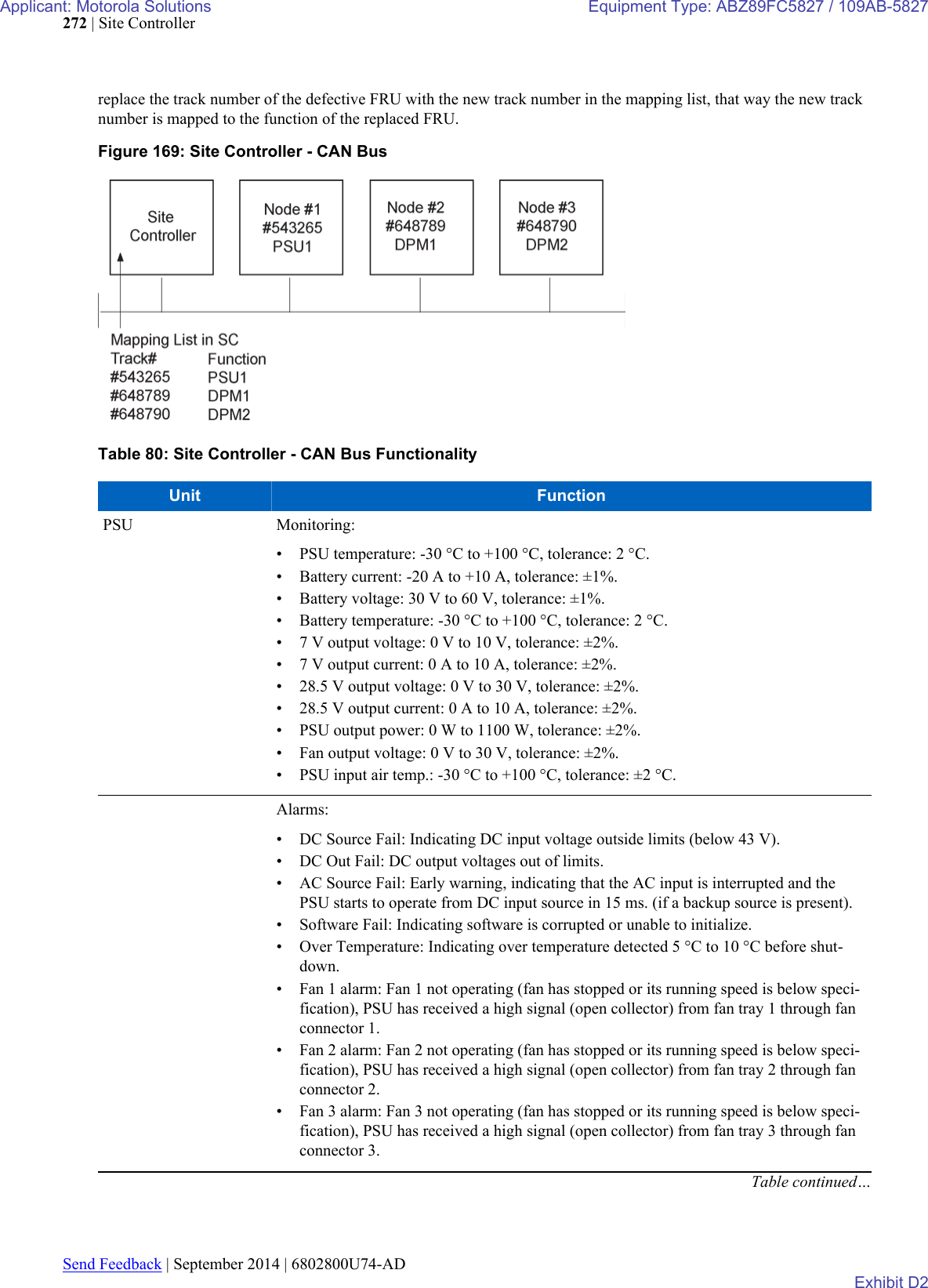Page 100 of Motorola Solutions 89FC5827 Non Broadcast Transmitter User Manual Summit BR 800 Tx FCC Filing 3
