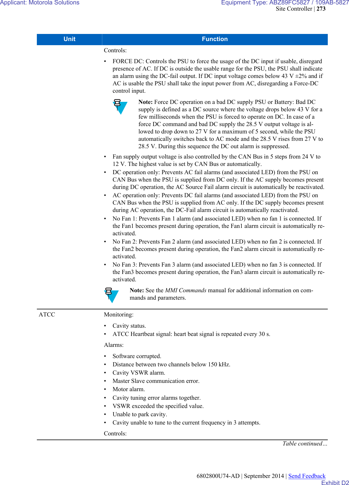 Page 101 of Motorola Solutions 89FC5827 Non Broadcast Transmitter User Manual Summit BR 800 Tx FCC Filing 3
