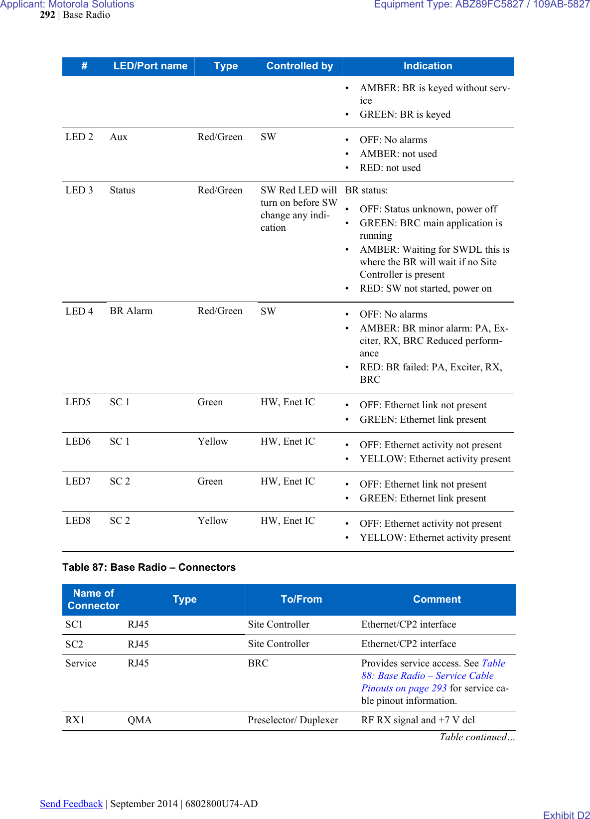 Page 120 of Motorola Solutions 89FC5827 Non Broadcast Transmitter User Manual Summit BR 800 Tx FCC Filing 3