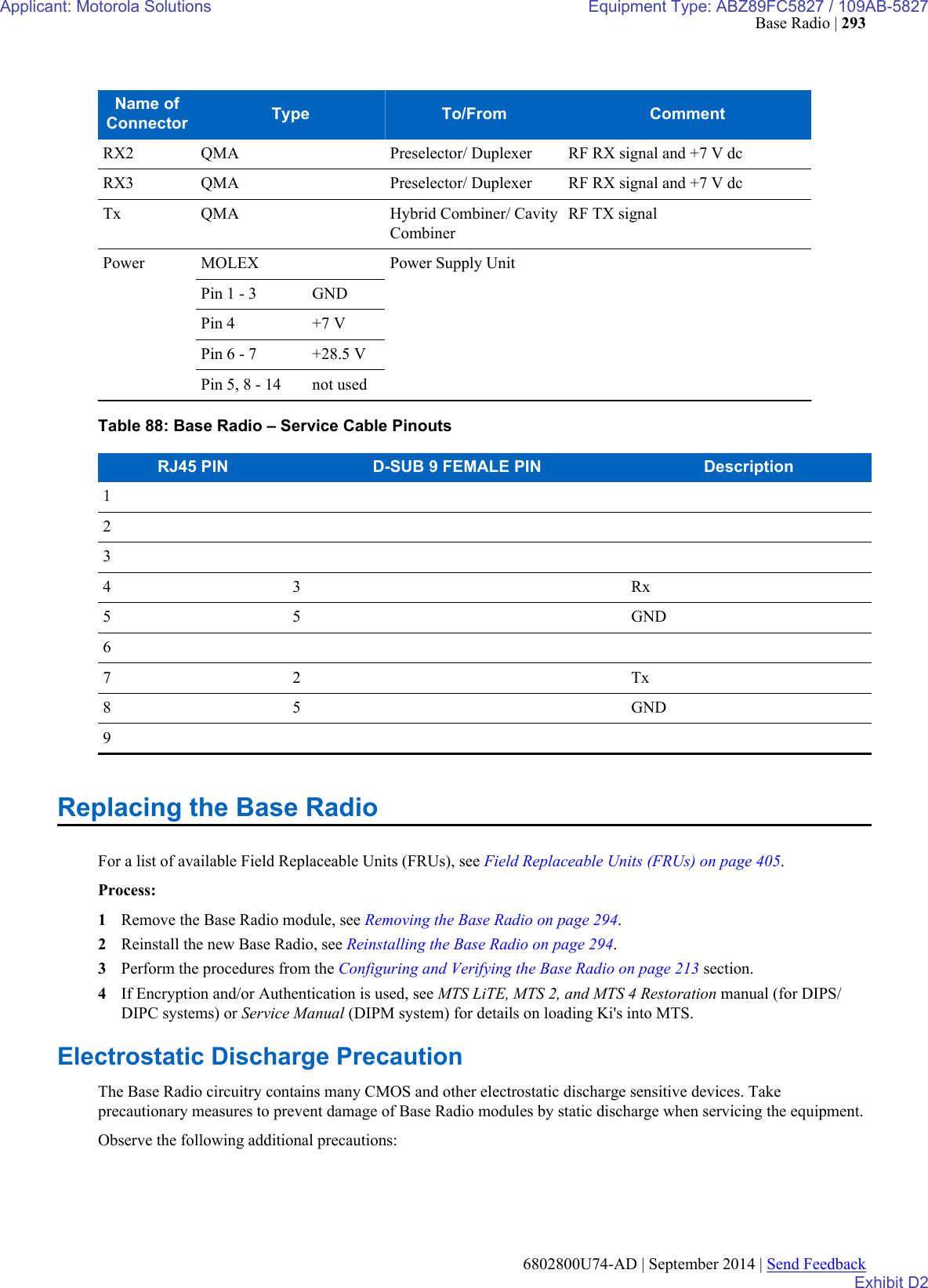 Page 121 of Motorola Solutions 89FC5827 Non Broadcast Transmitter User Manual Summit BR 800 Tx FCC Filing 3