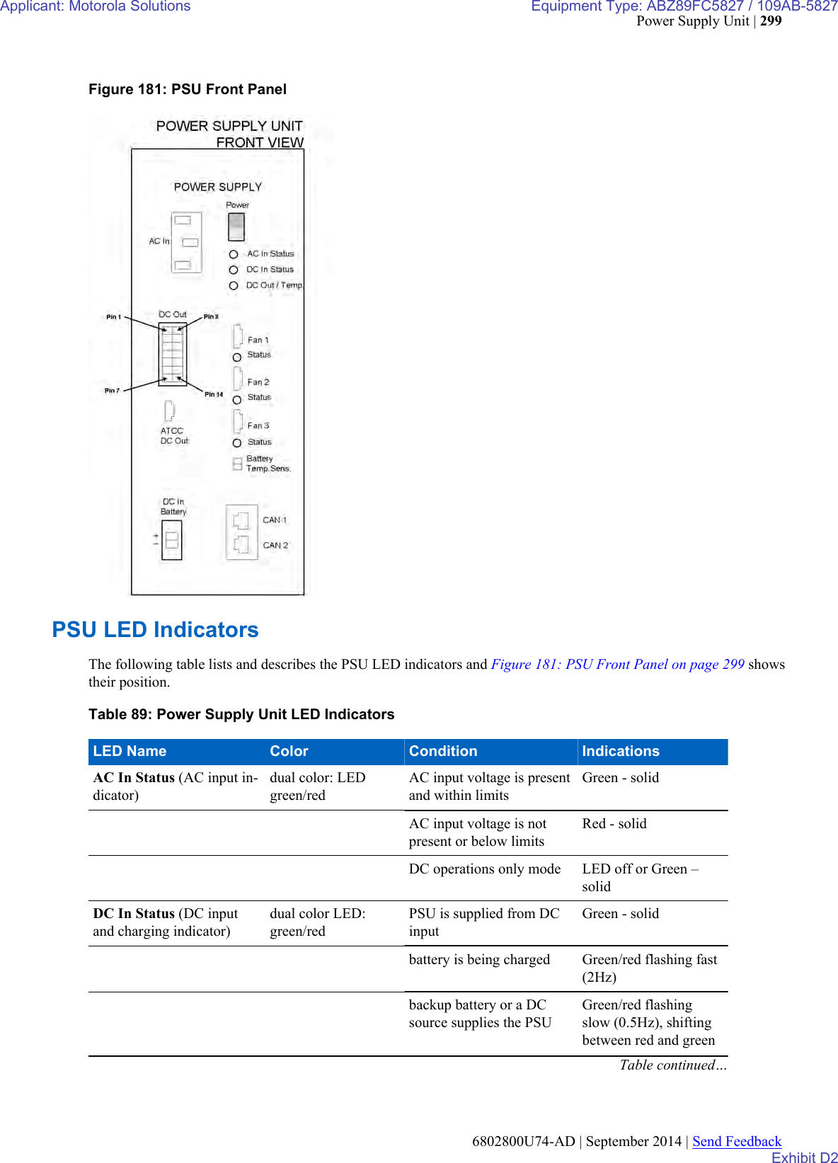 Page 127 of Motorola Solutions 89FC5827 Non Broadcast Transmitter User Manual Summit BR 800 Tx FCC Filing 3