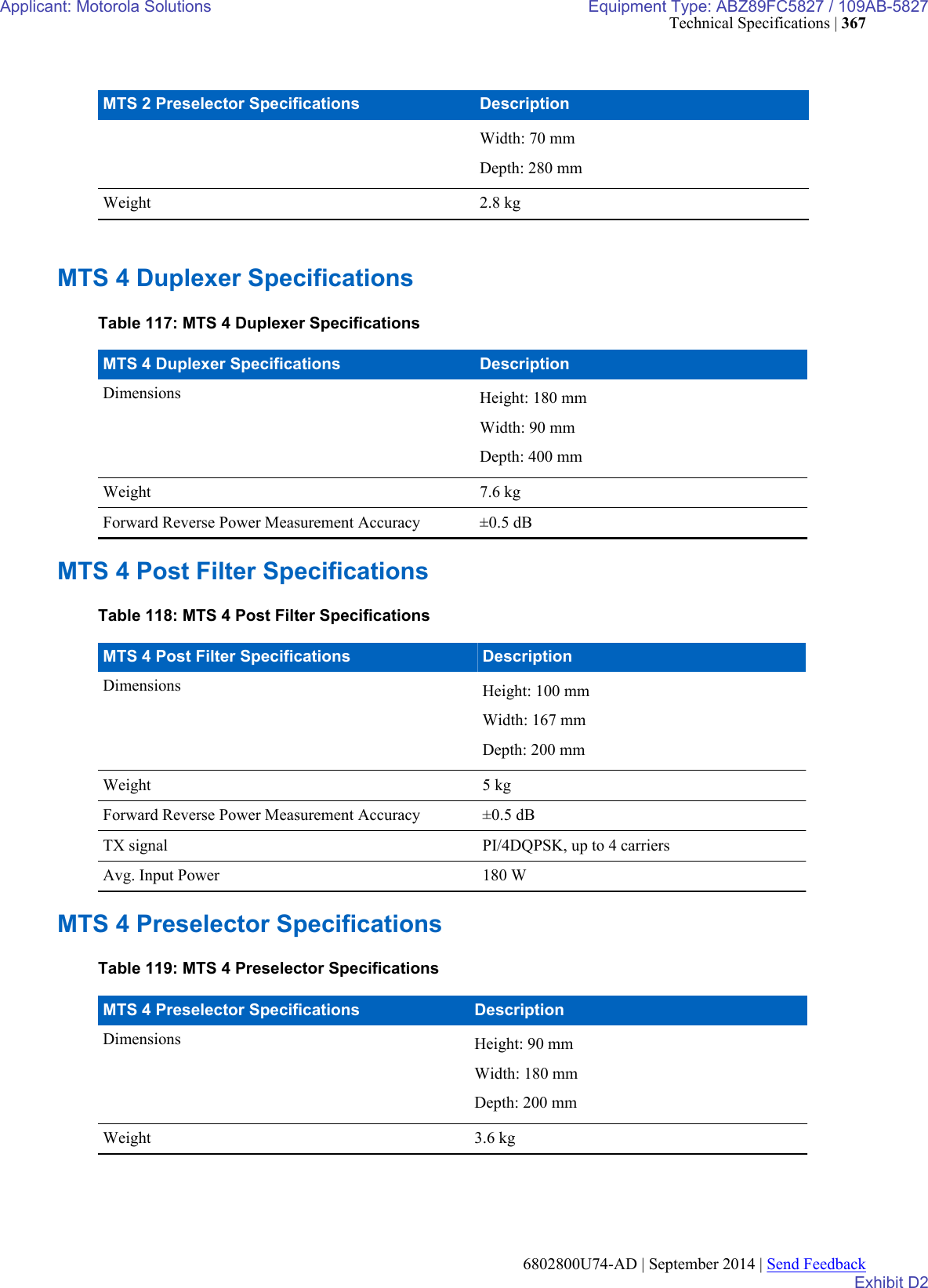 Page 149 of Motorola Solutions 89FC5827 Non Broadcast Transmitter User Manual Summit BR 800 Tx FCC Filing 3