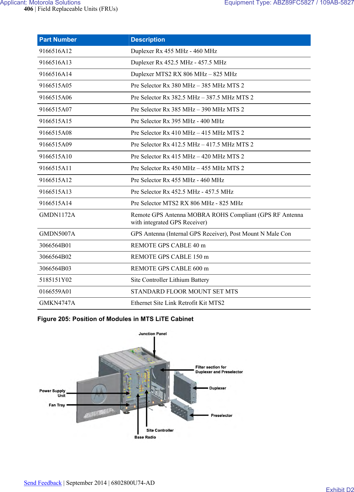 Page 188 of Motorola Solutions 89FC5827 Non Broadcast Transmitter User Manual Summit BR 800 Tx FCC Filing 3