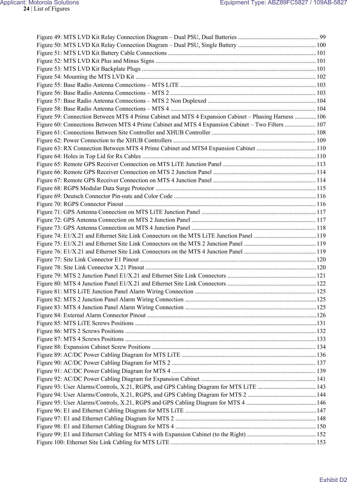 Page 27 of Motorola Solutions 89FC5827 Non Broadcast Transmitter User Manual Summit BR 800 Tx FCC Filing 3