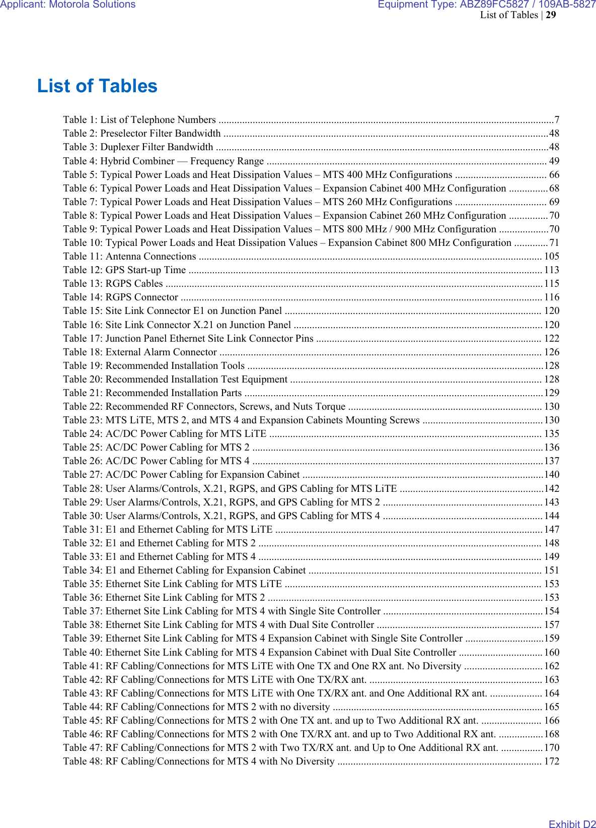 Page 32 of Motorola Solutions 89FC5827 Non Broadcast Transmitter User Manual Summit BR 800 Tx FCC Filing 3