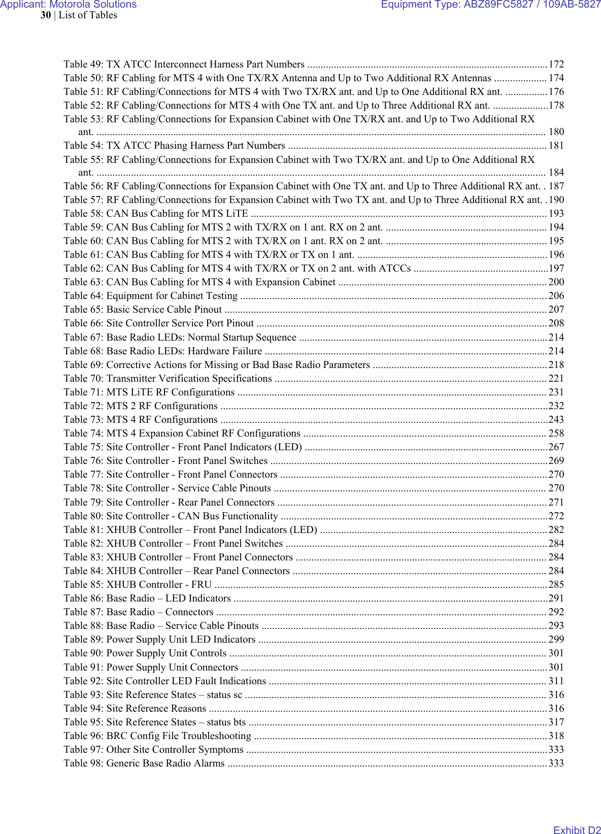Page 33 of Motorola Solutions 89FC5827 Non Broadcast Transmitter User Manual Summit BR 800 Tx FCC Filing 3